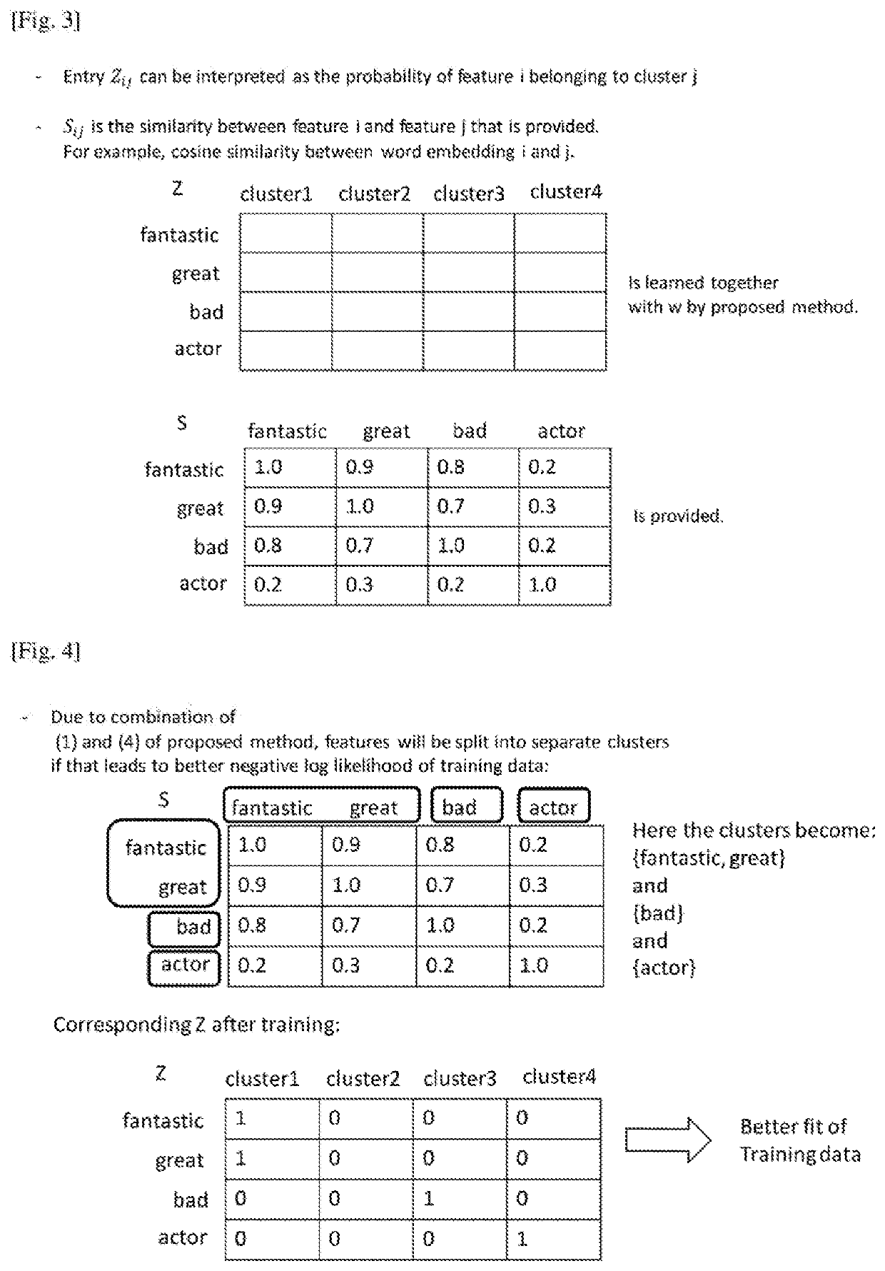 Regression apparatus, regression method, and computer-readable storage medium