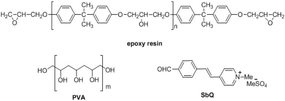 Photosensitive resin and preparation method thereof