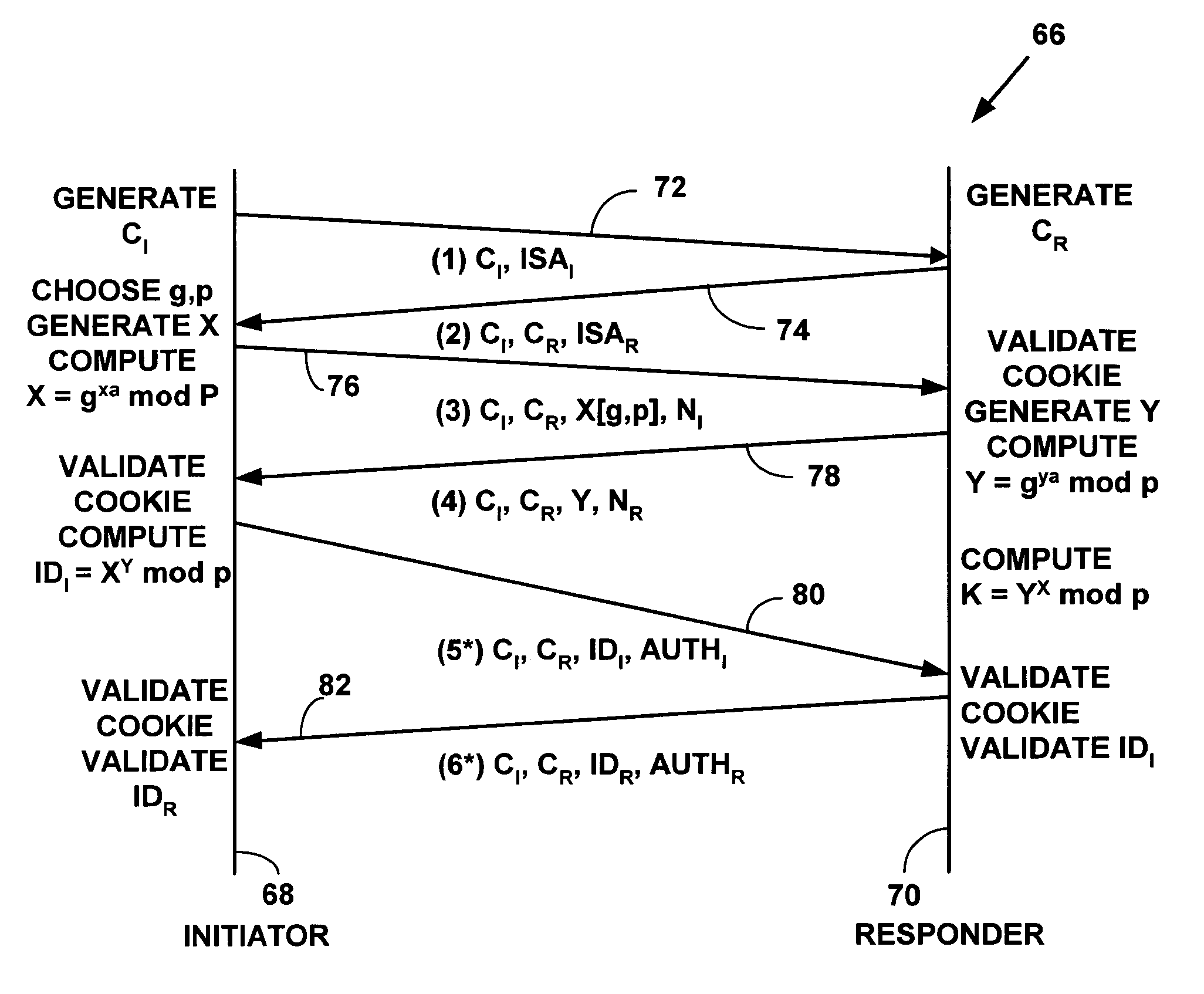 Method and system for distributed generation of unique random numbers for digital tokens