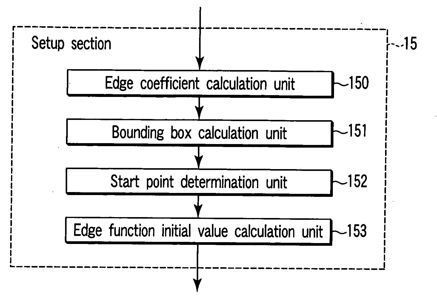 Rendering apparatus, rendering processing method and computer program product