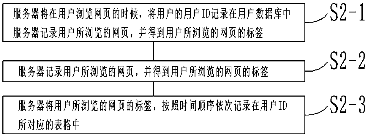 Method and system for judging news transmission effect