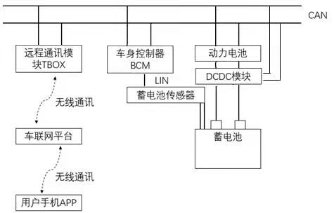 Storage battery charging method and device, readable storage medium and vehicle