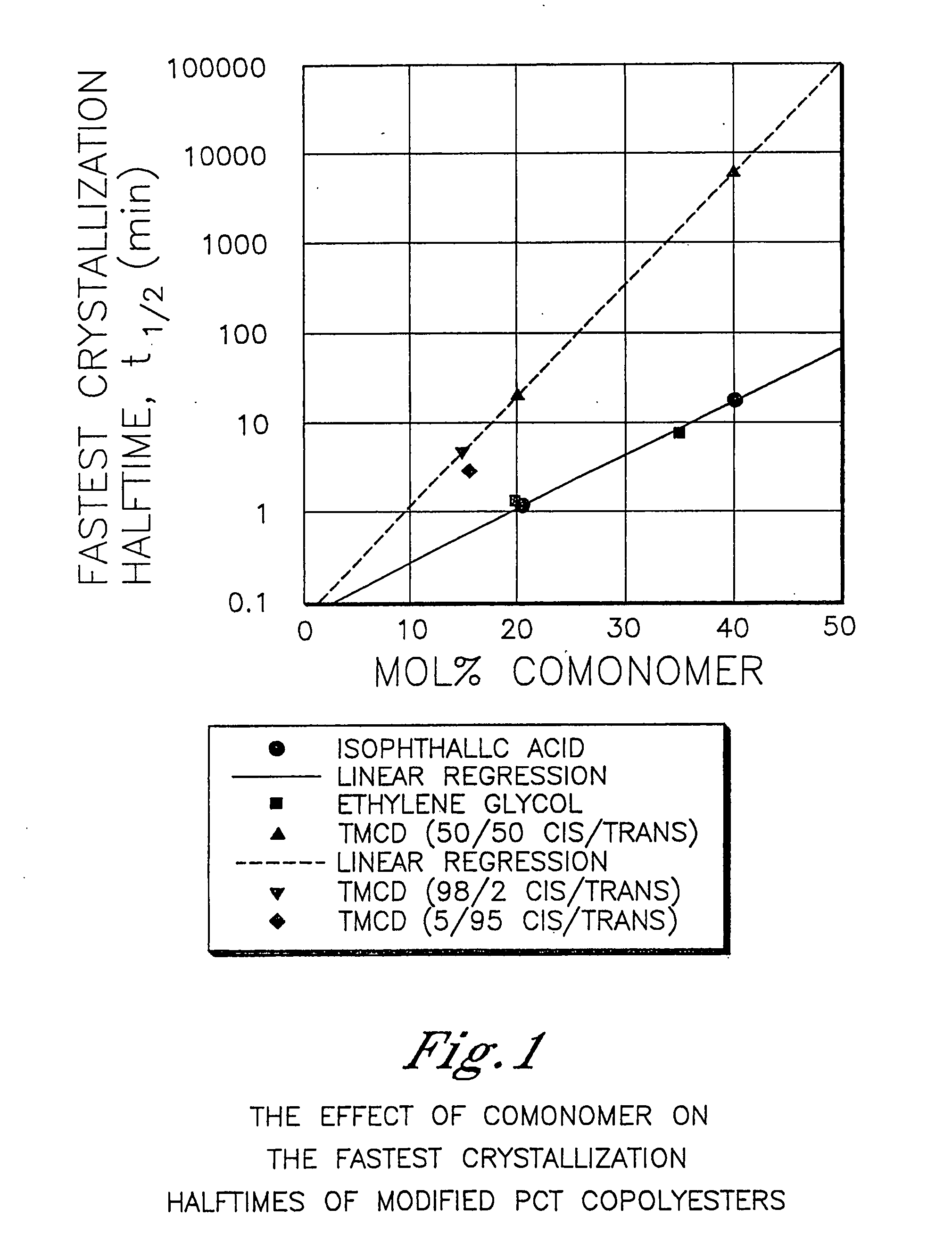 Glass laminates comprising polyester compositions formed from 2,2,4,4-tetramethyl-1,3-cyclobutanediol and 1,4-cyclohexanedimethanol