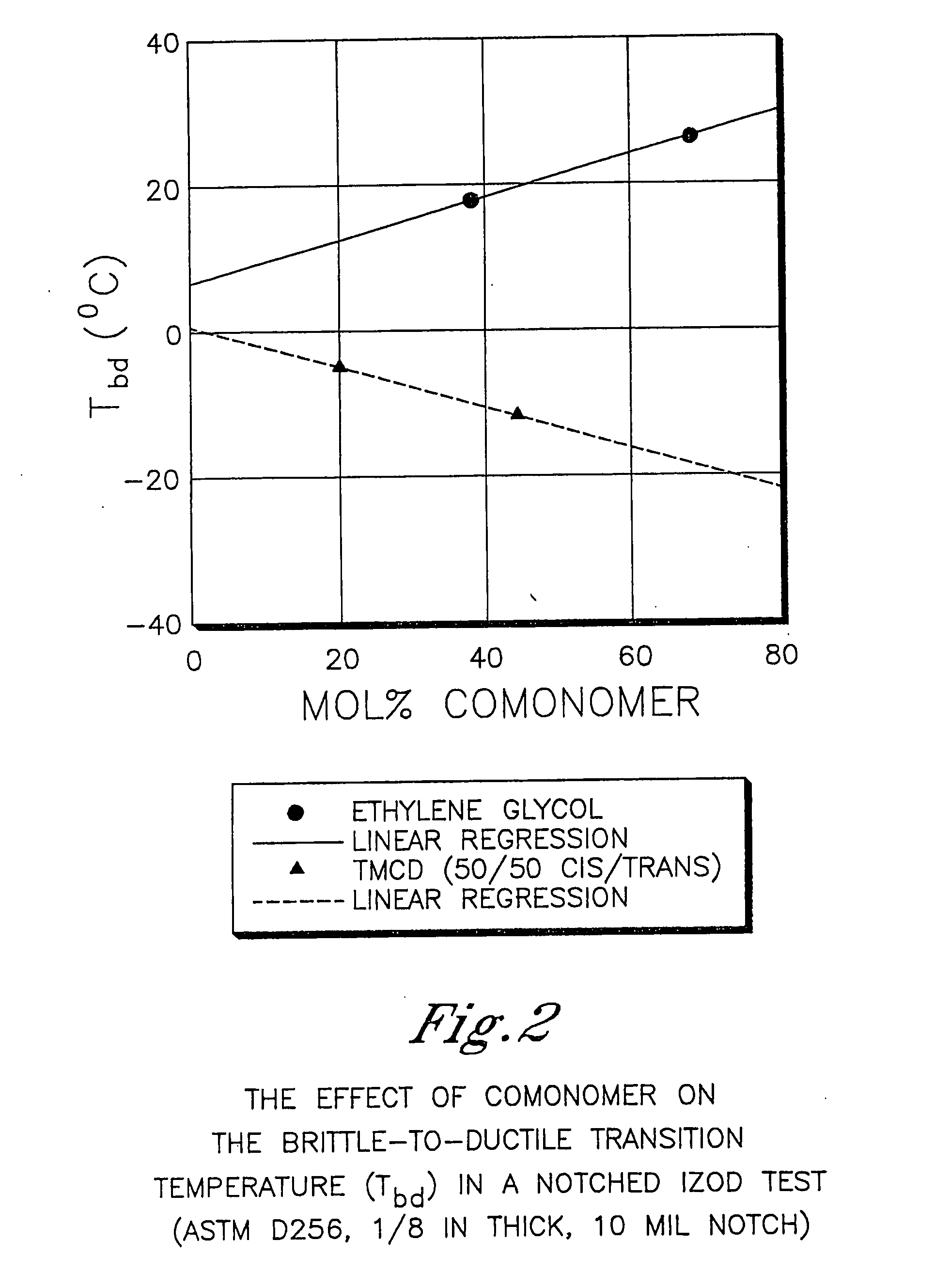 Glass laminates comprising polyester compositions formed from 2,2,4,4-tetramethyl-1,3-cyclobutanediol and 1,4-cyclohexanedimethanol