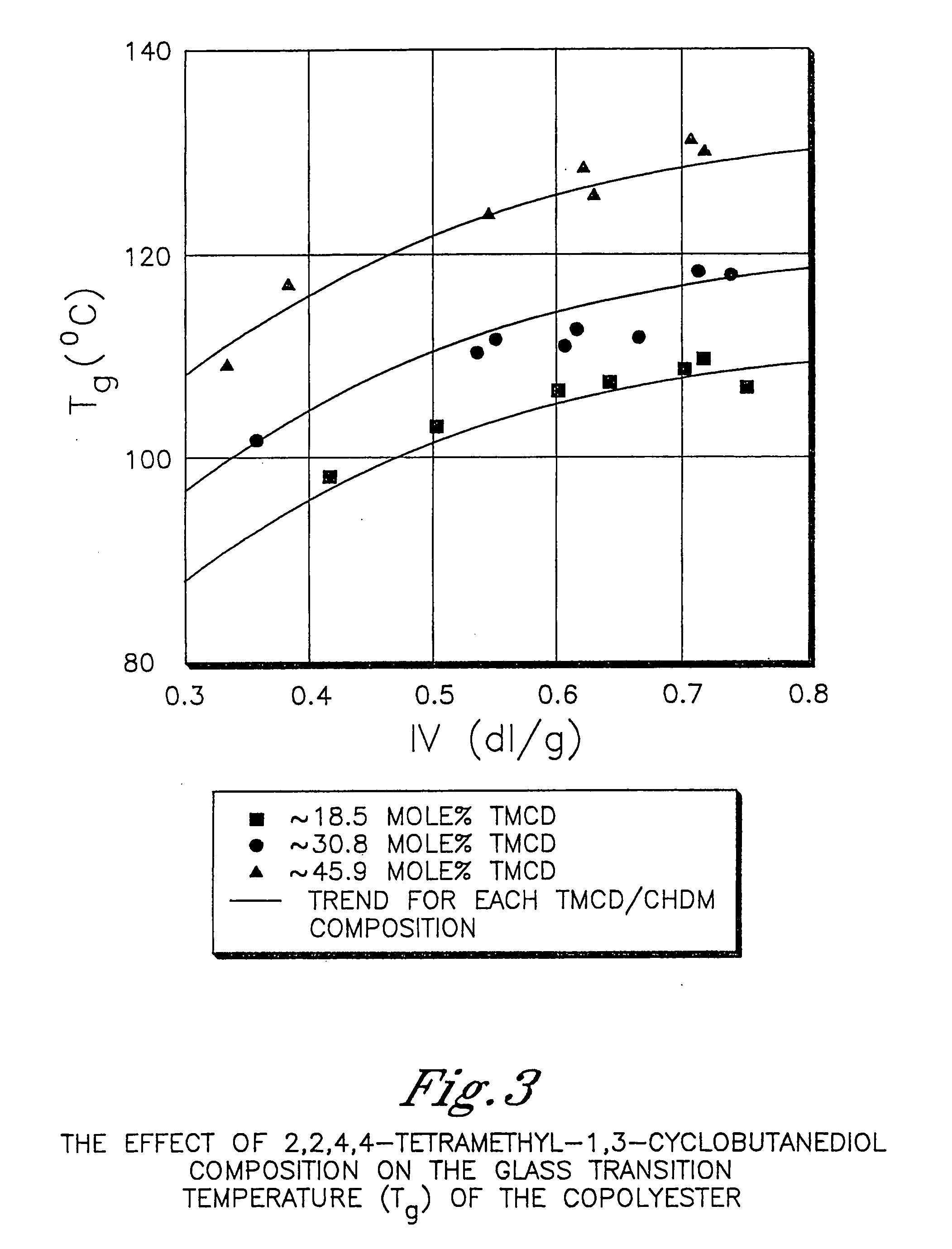 Glass laminates comprising polyester compositions formed from 2,2,4,4-tetramethyl-1,3-cyclobutanediol and 1,4-cyclohexanedimethanol