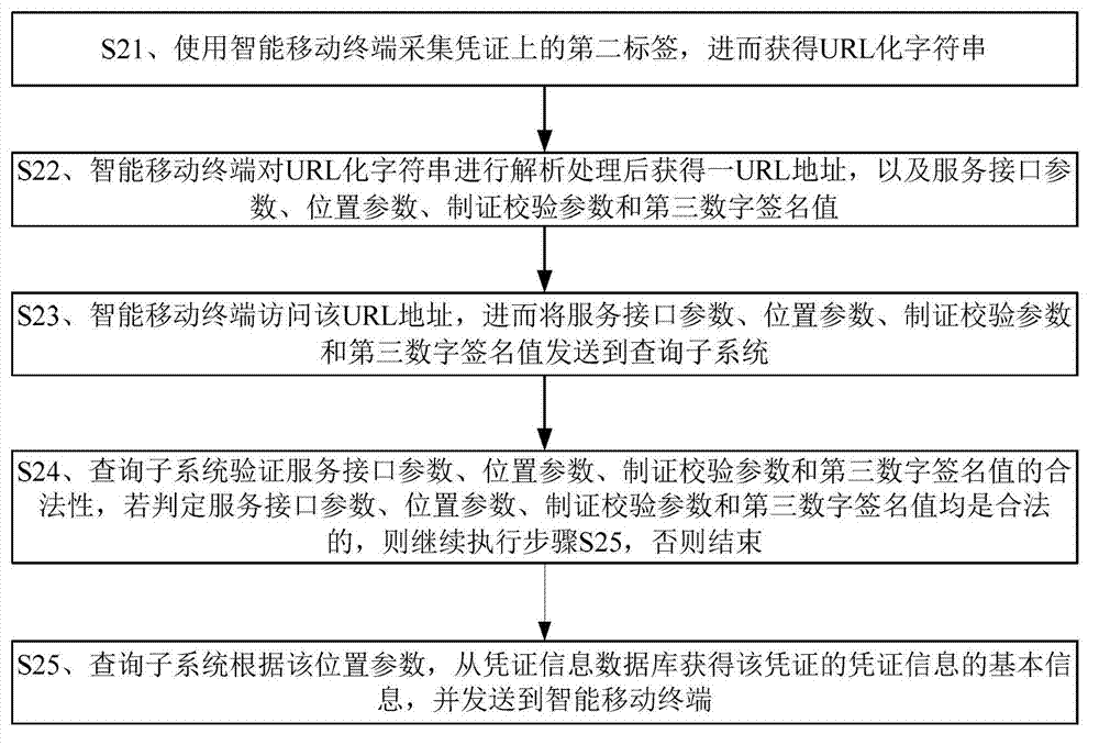 Method and system for monitoring of certificate information security