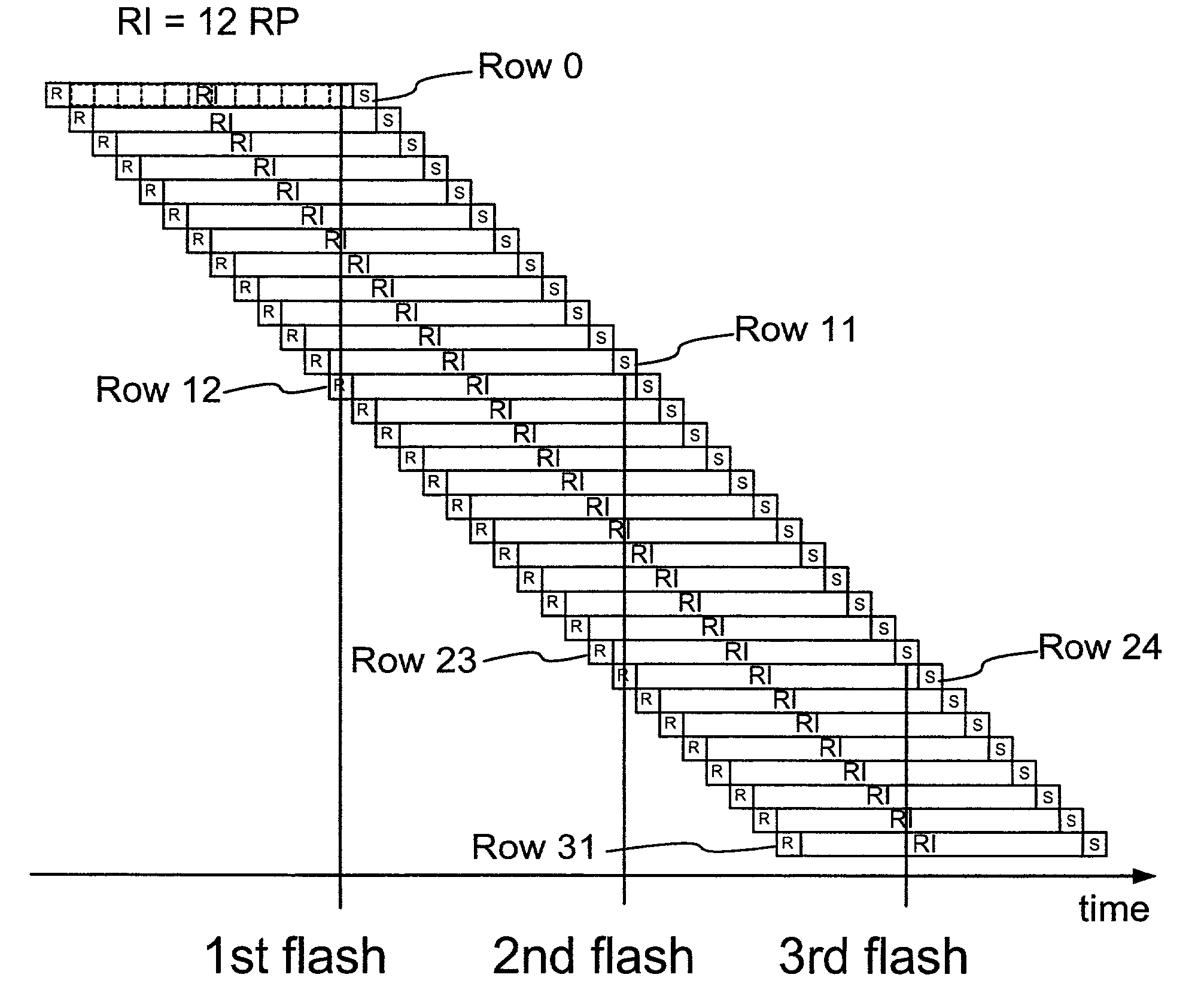 Control of a flash unit in a digital camera