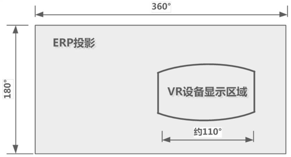 VR panoramic video transmission method and device, server and interaction system
