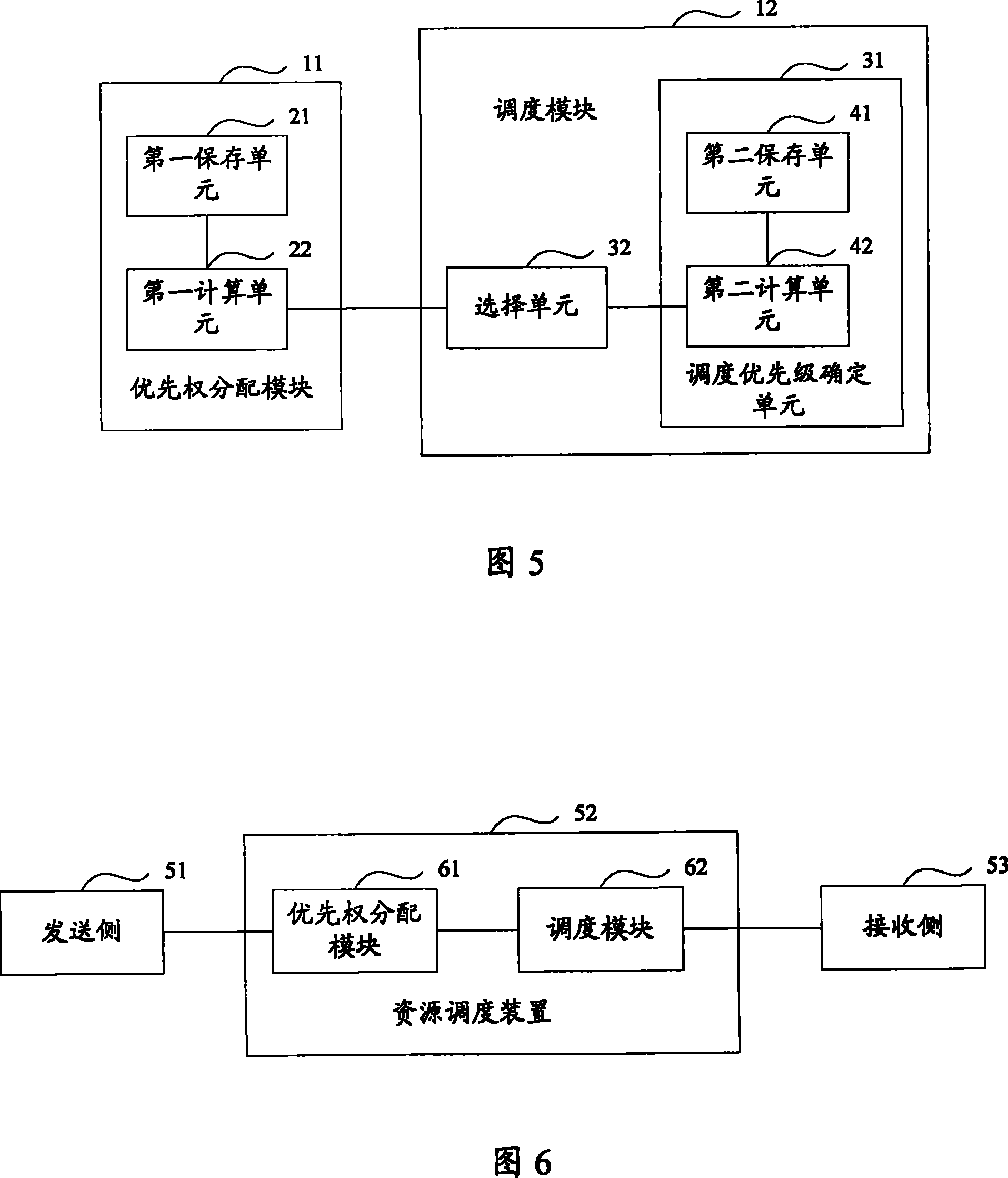 Method, device and communication system for resource scheduling