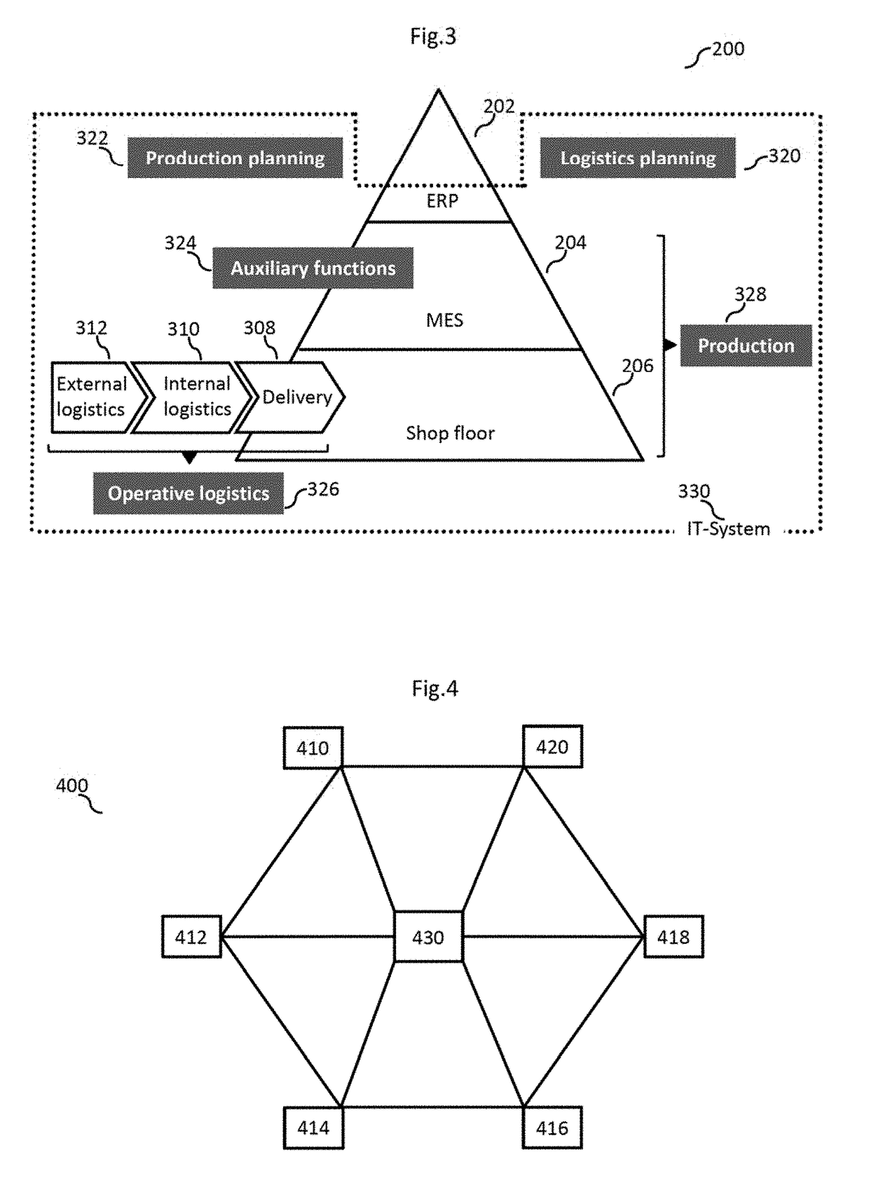 Method for manufacturing a product with integrated planning and direct holistic control