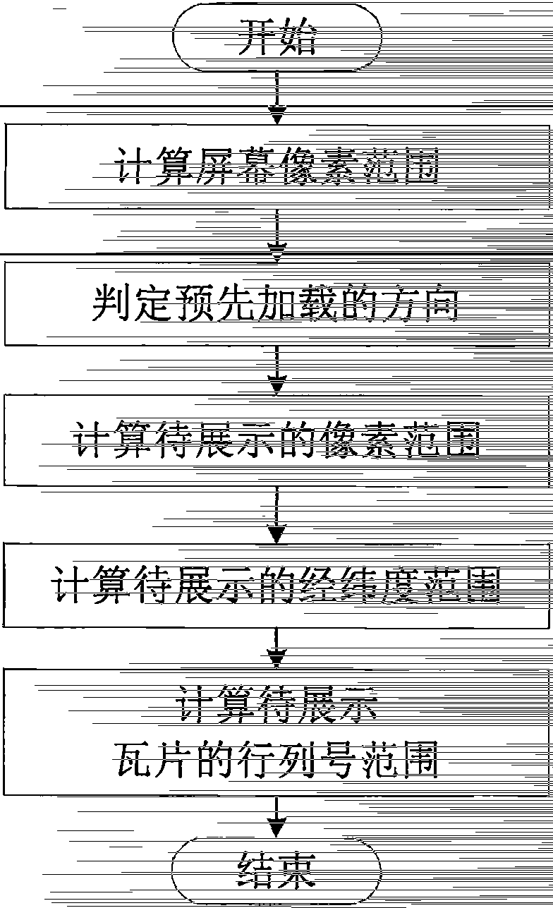 Five-layer fifteen-level organization structure based remote sensing data mobile terminal rapid displaying method