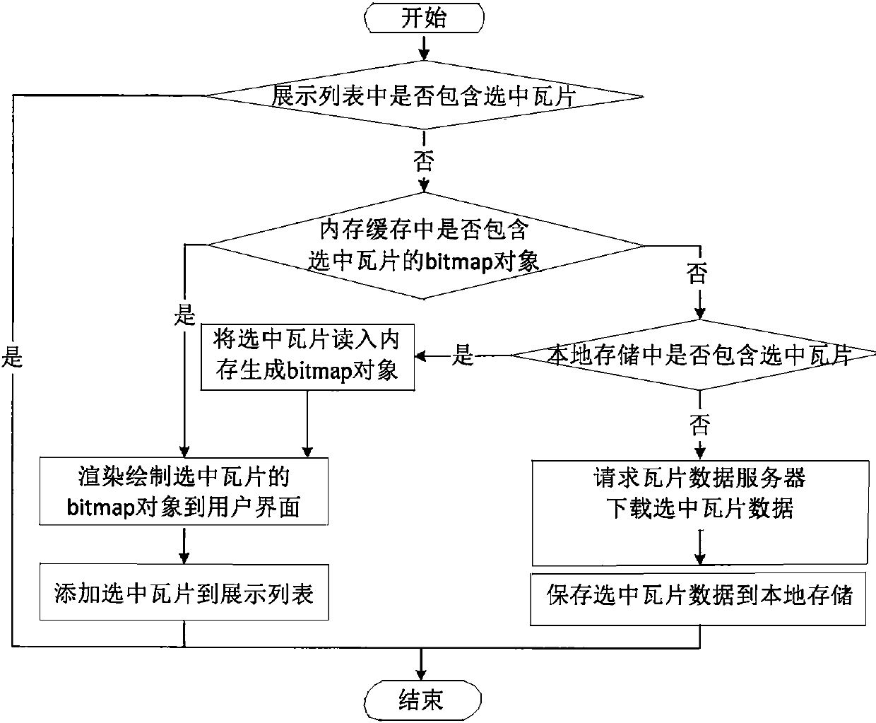 Five-layer fifteen-level organization structure based remote sensing data mobile terminal rapid displaying method