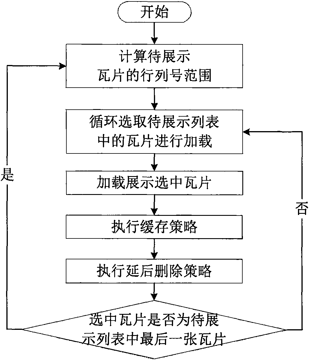 Five-layer fifteen-level organization structure based remote sensing data mobile terminal rapid displaying method