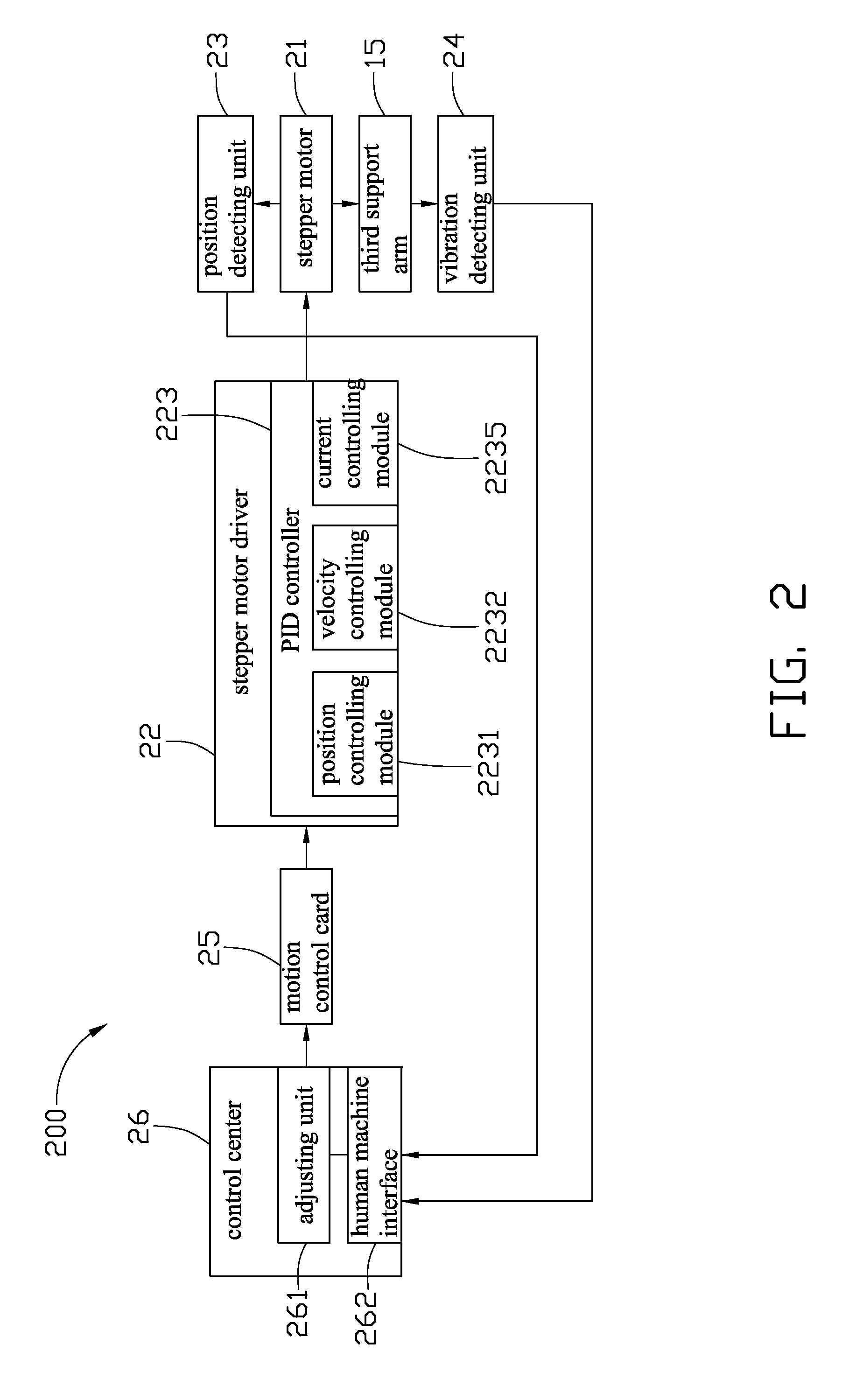 Device utilizing a PID controller,control method thereof, and robot utilizing the controller