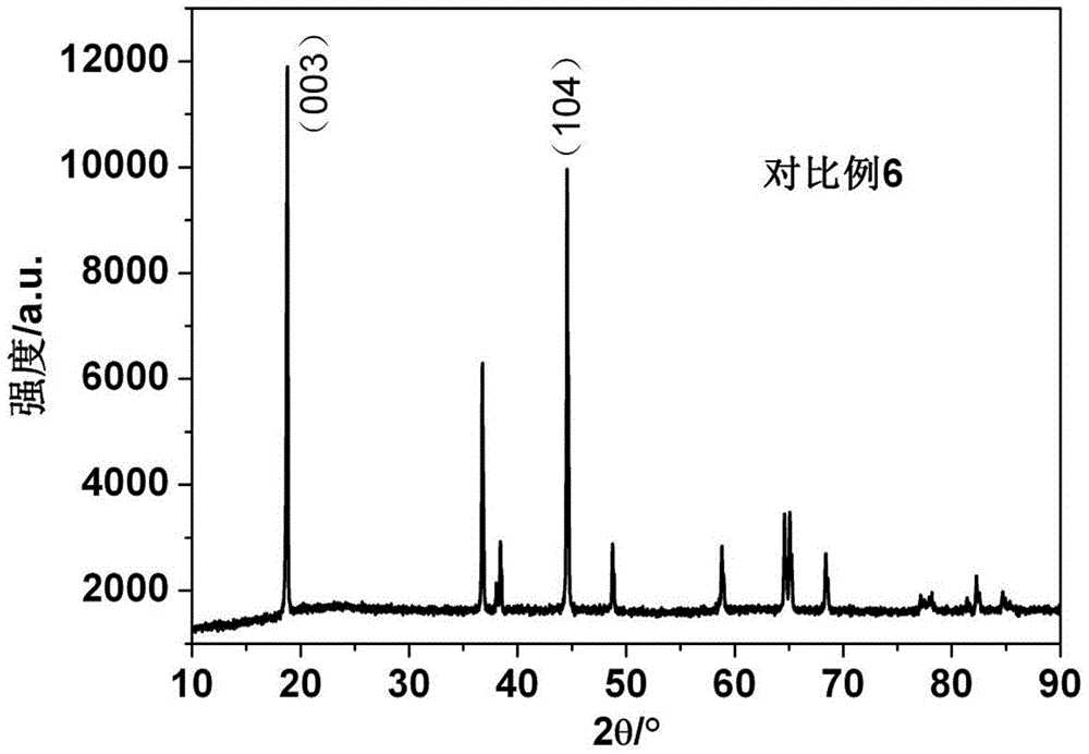 Anode material for nickel-base lithium ion battery and preparation method of anode material