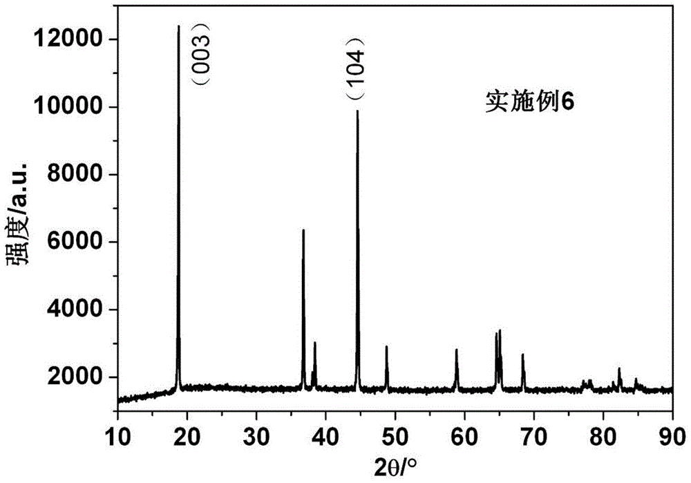 Anode material for nickel-base lithium ion battery and preparation method of anode material