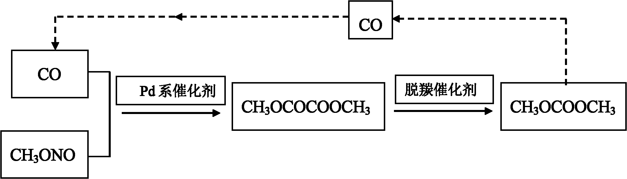 Method for indirectly synthesizing dimethyl carbonate by CO gas phase oxidative coupling and decarbonylation