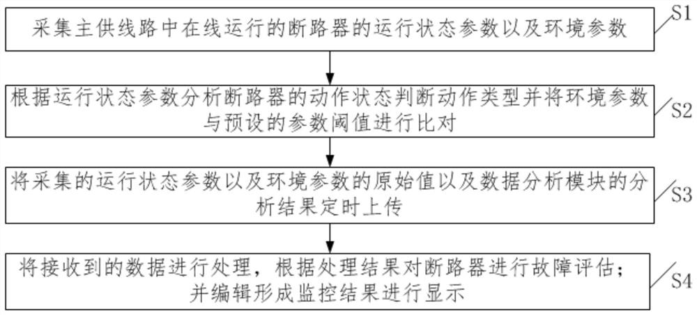 Power line information monitoring system and method