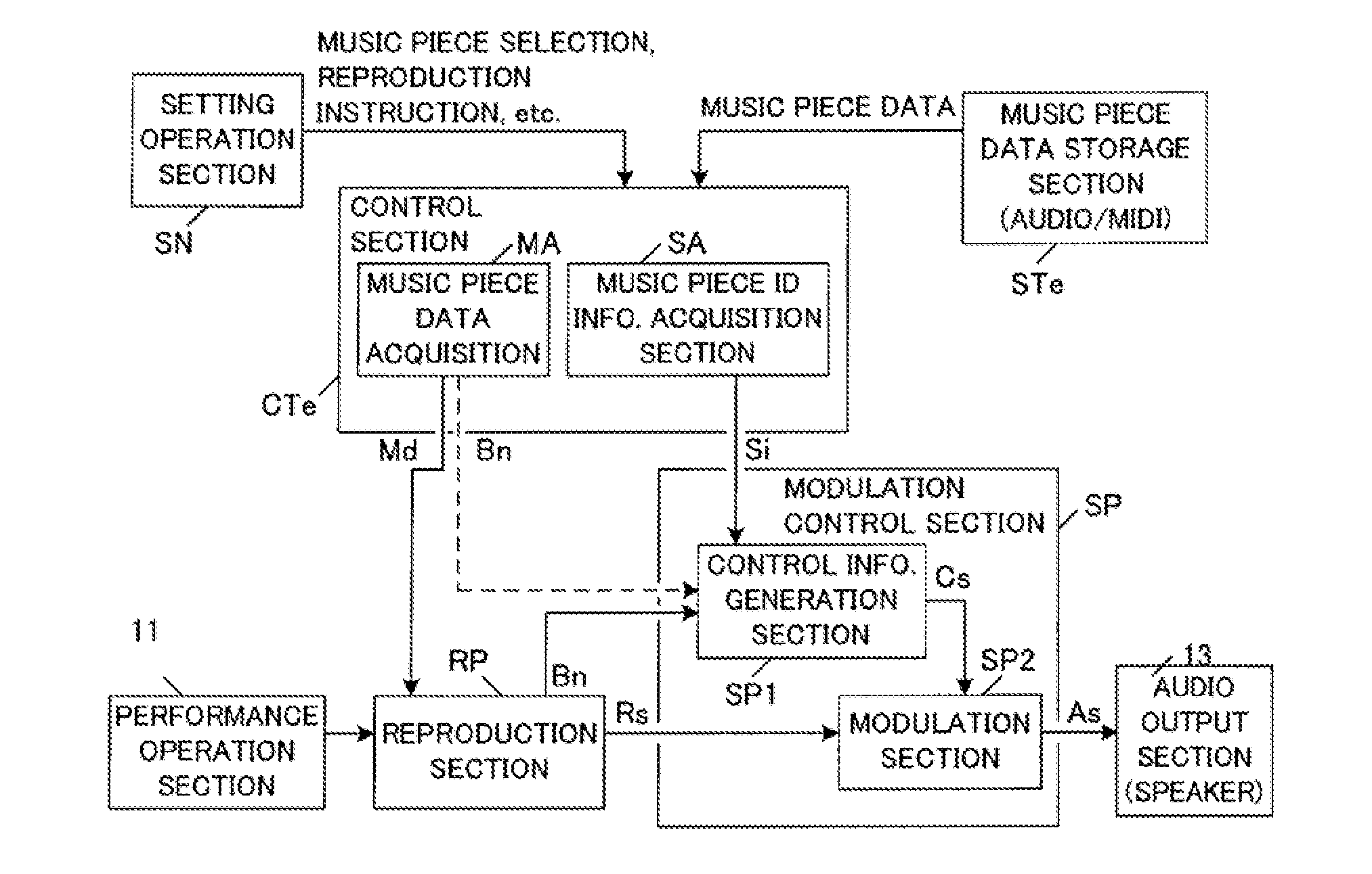 Displaying content in relation to music reproduction by means of information processing apparatus independent of music reproduction apparatus