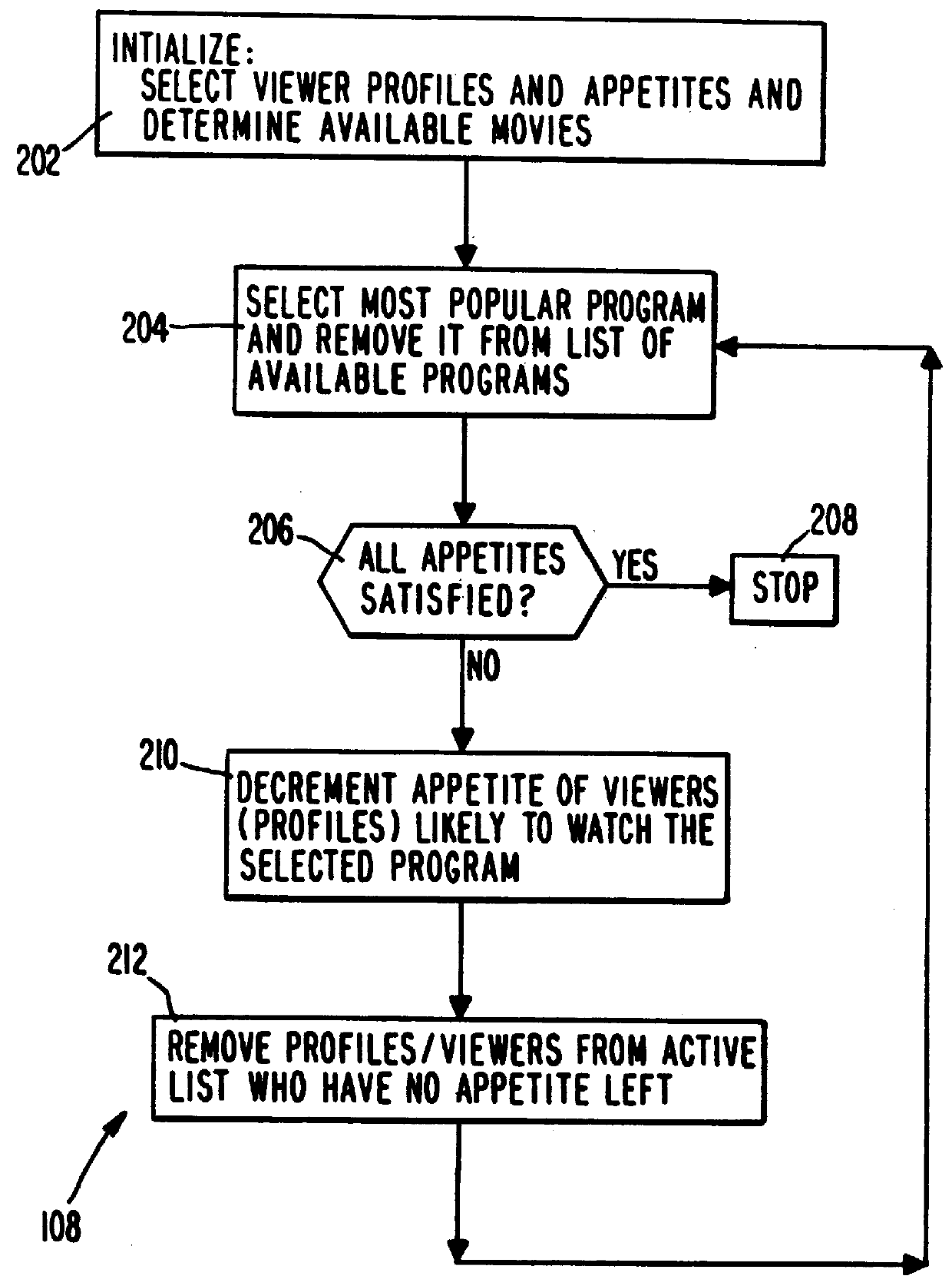System and method for scheduling broadcast of and access to video programs and other data using customer profiles