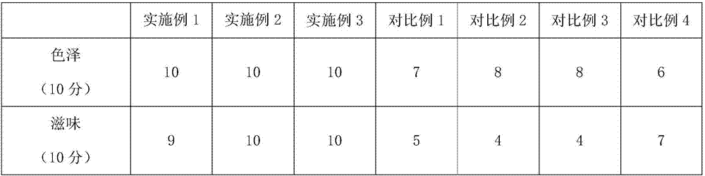 Passion fruit dietary fiber beverage and preparation method thereof
