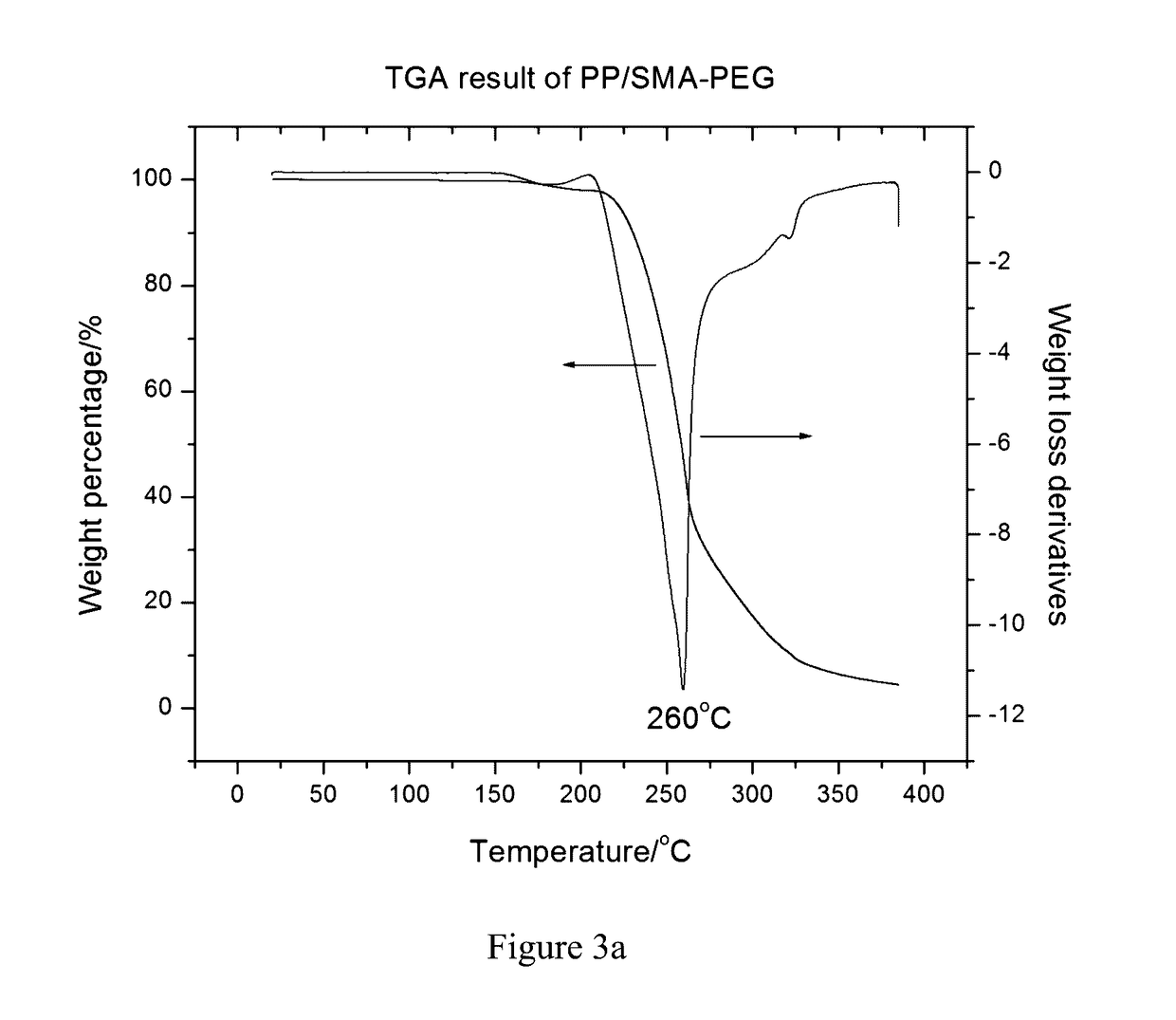 Built-in antimicrobial plastic resins and methods for making the same