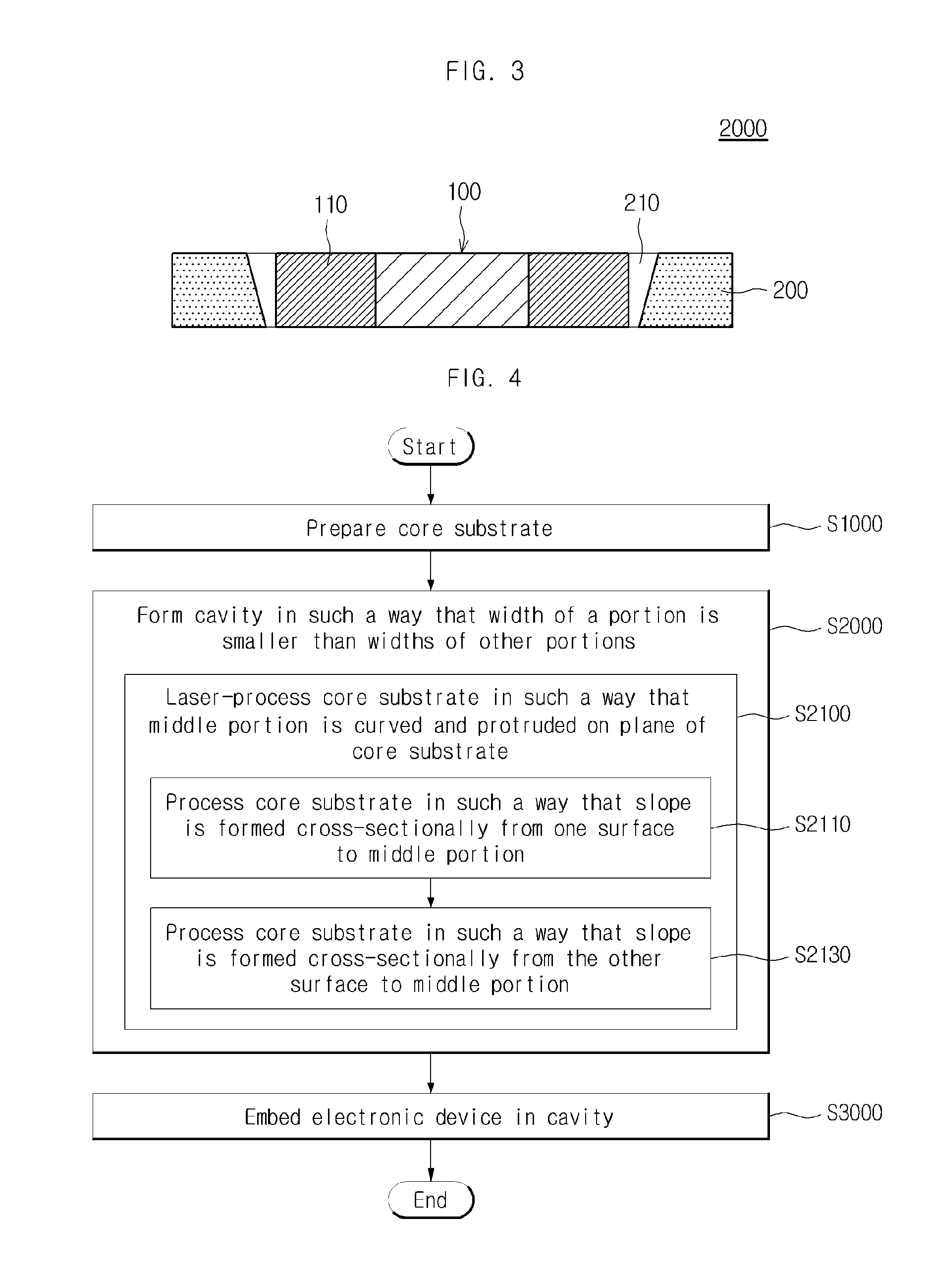 Substrate with electronic device embedded therein and manufacturing method thereof