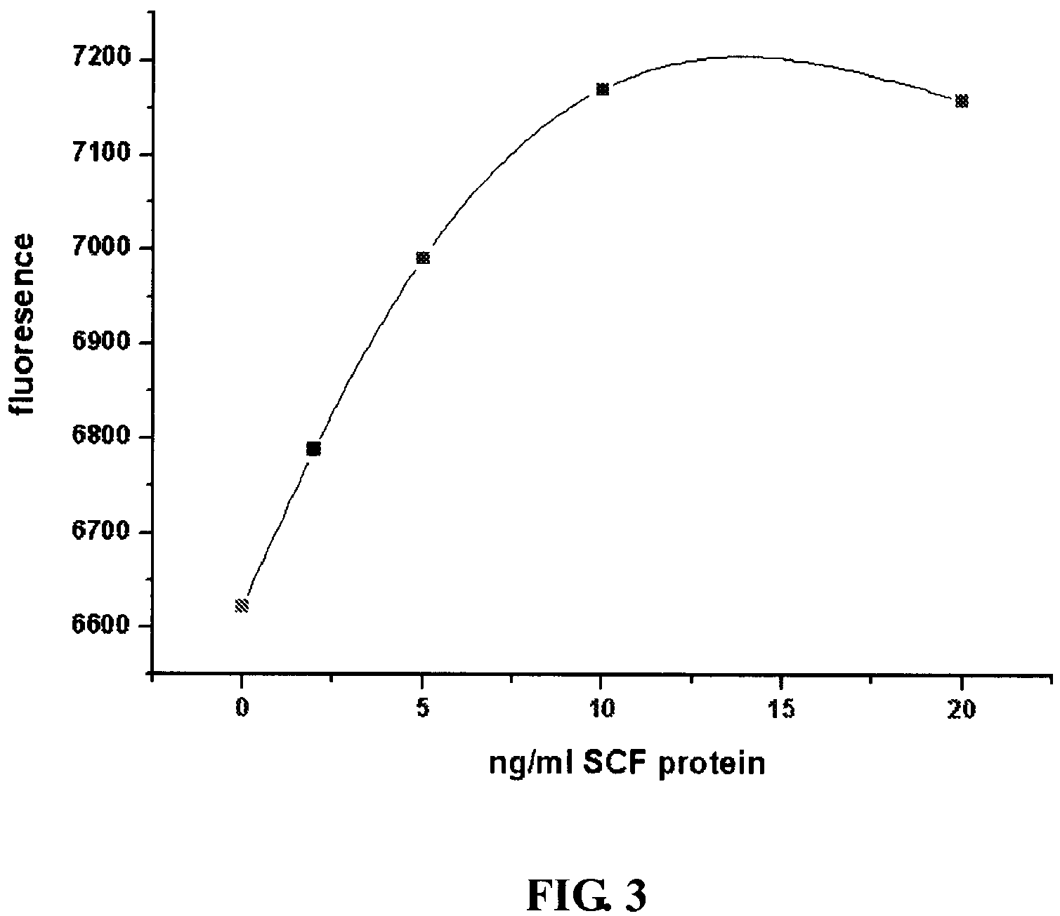 Compositions and methods for dual therapies of hair graying and balding in follicular delivery systems