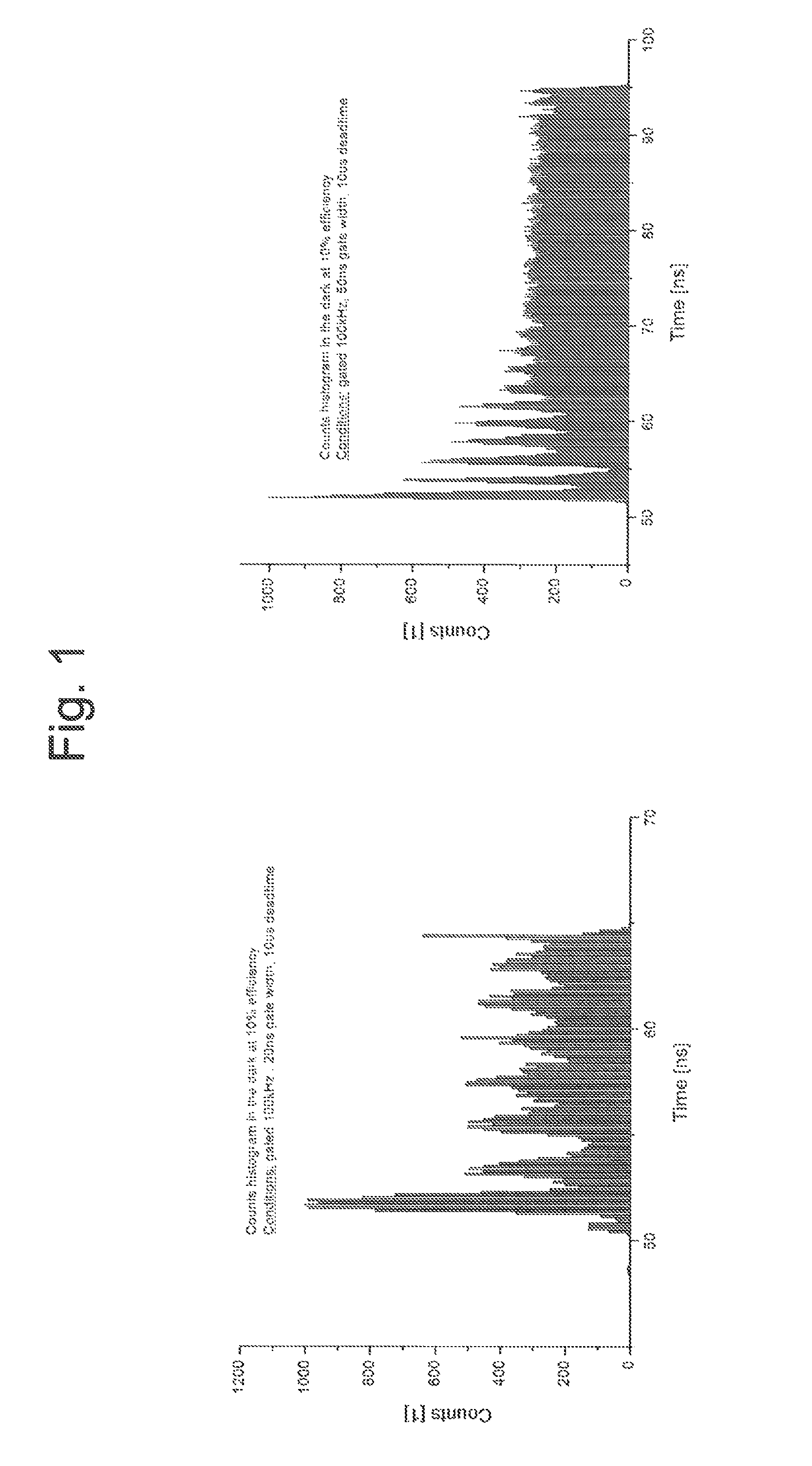 Apparatus and method for allowing avalanche photodiode based single-photon detectors to be driven by the same electrical circuit in gated and in free-running modes
