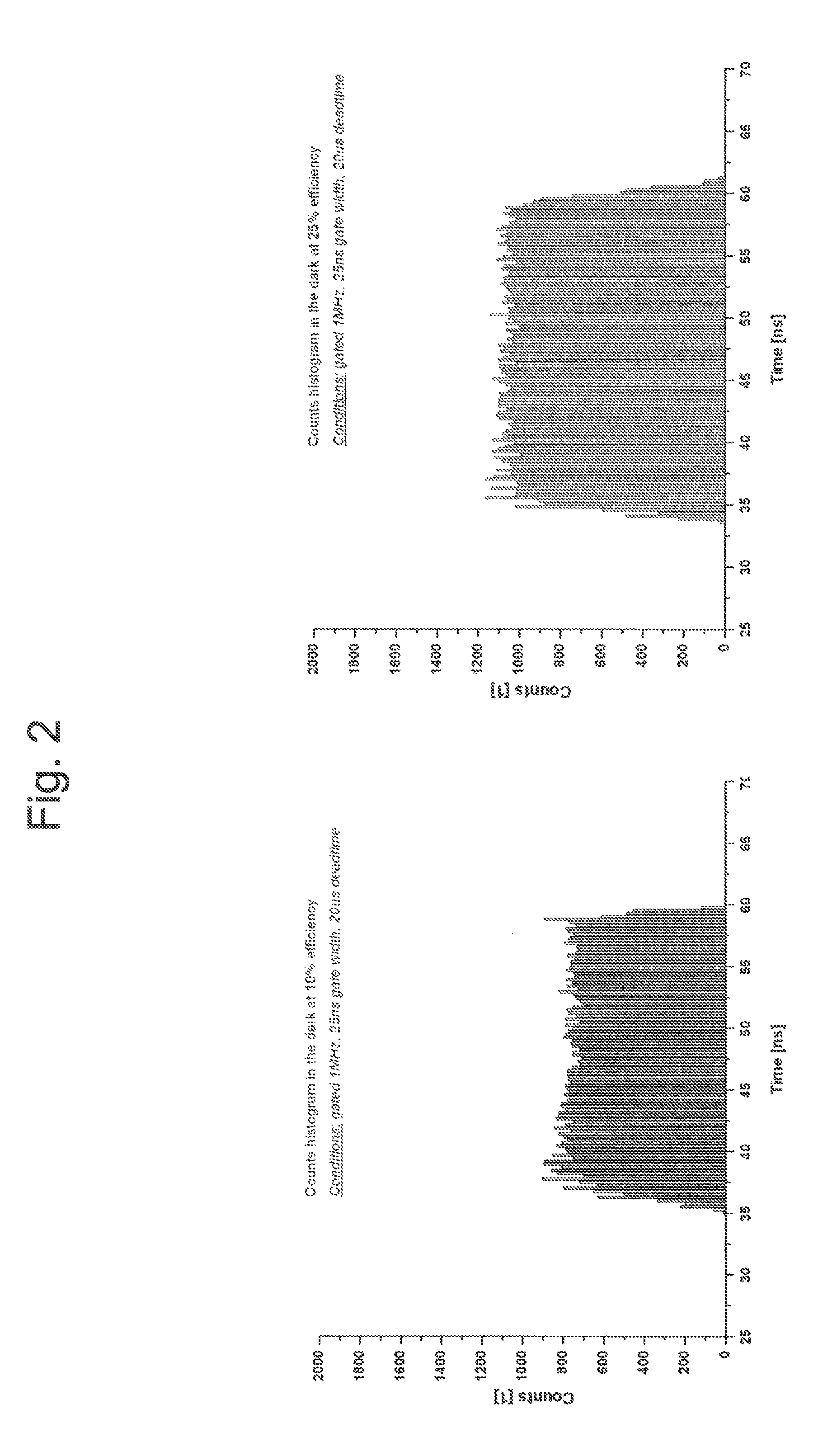Apparatus and method for allowing avalanche photodiode based single-photon detectors to be driven by the same electrical circuit in gated and in free-running modes