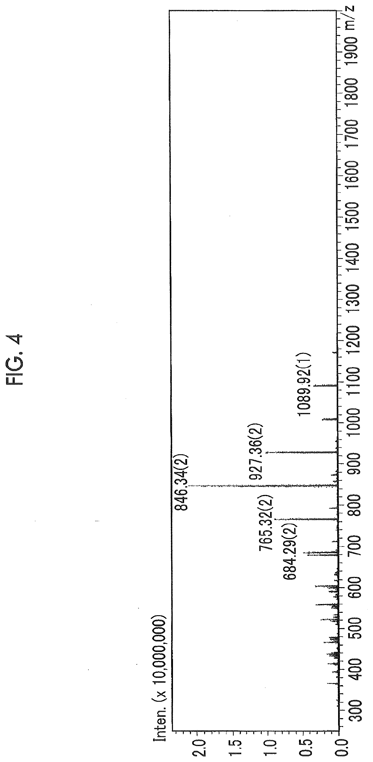 Purification agent for sugar chain or glycopeptide, and use thereof