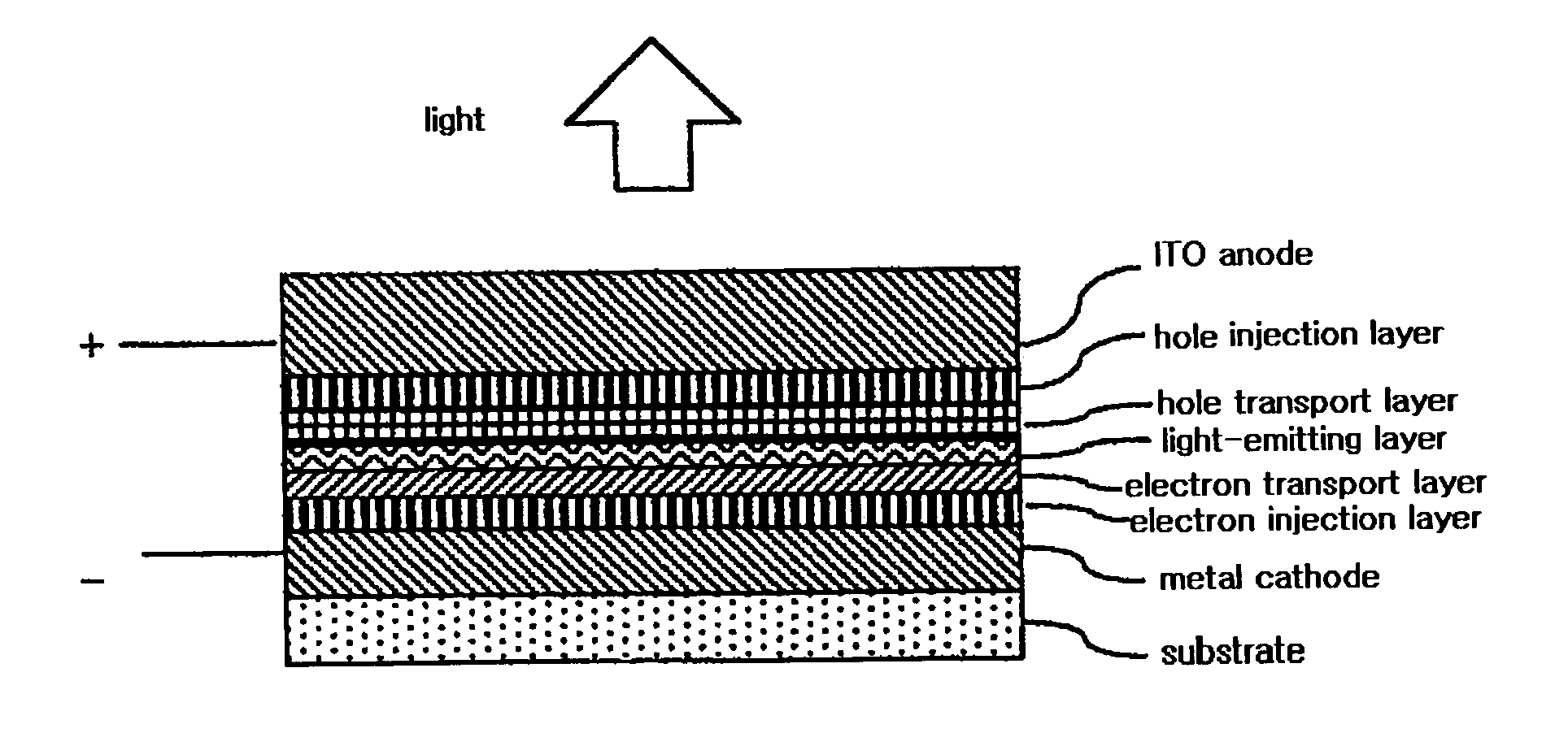 Organic light-emitting device comprising buffer layer and method for fabricating the same