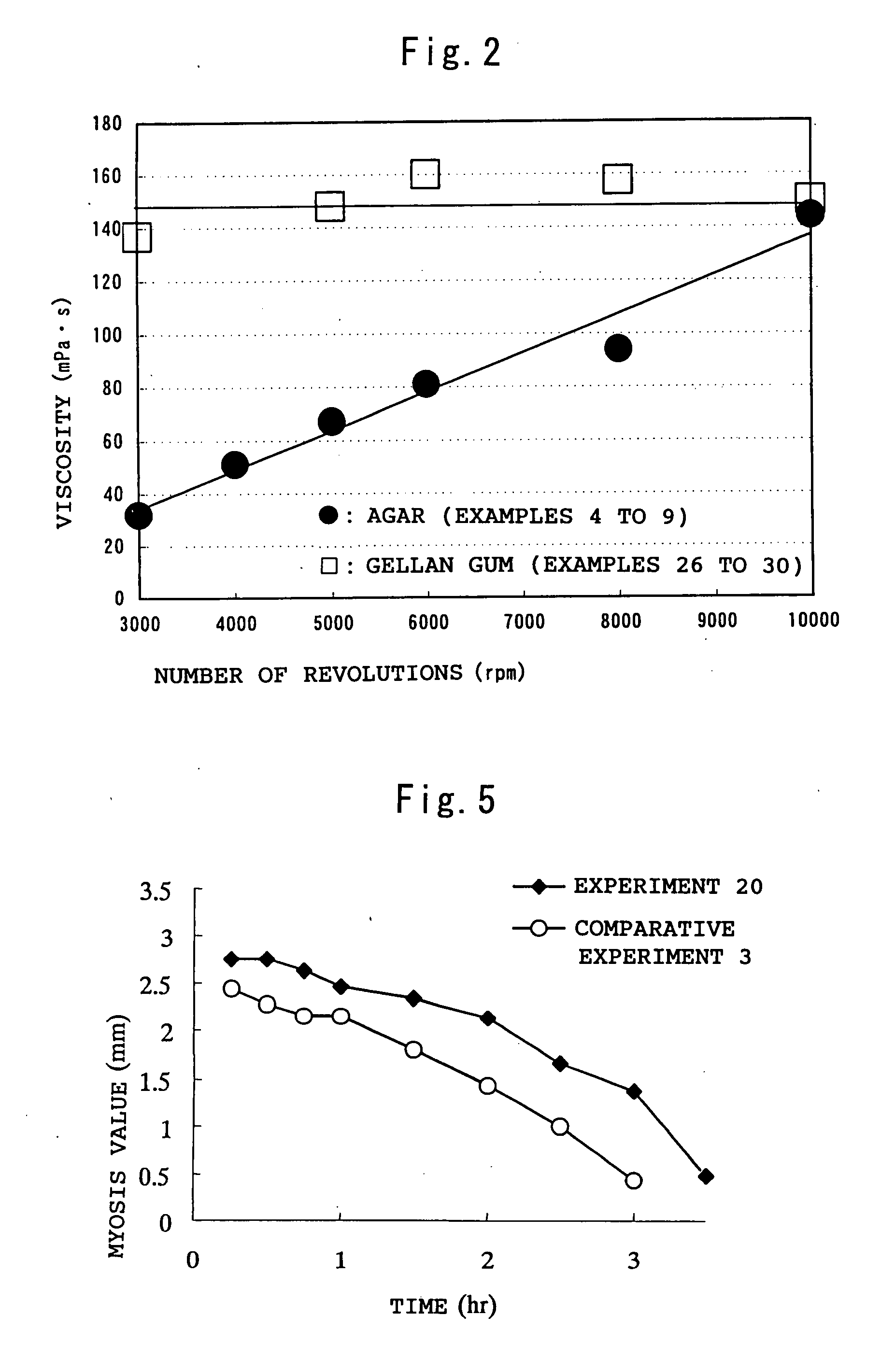 Eyedrops containing particulate agar