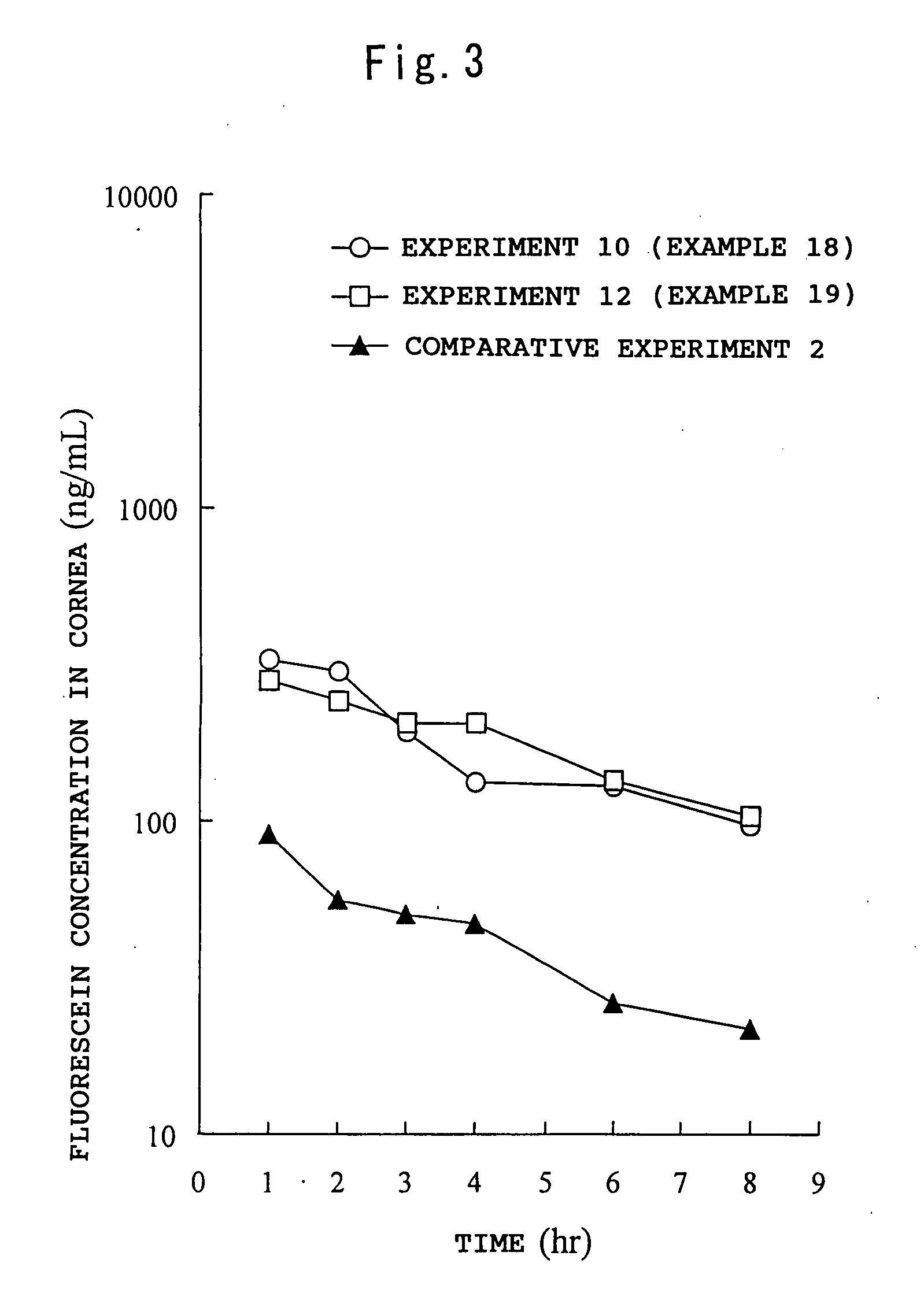 Eyedrops containing particulate agar