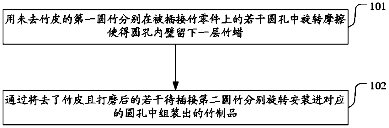 A kind of bamboo product processing technology and bamboo table