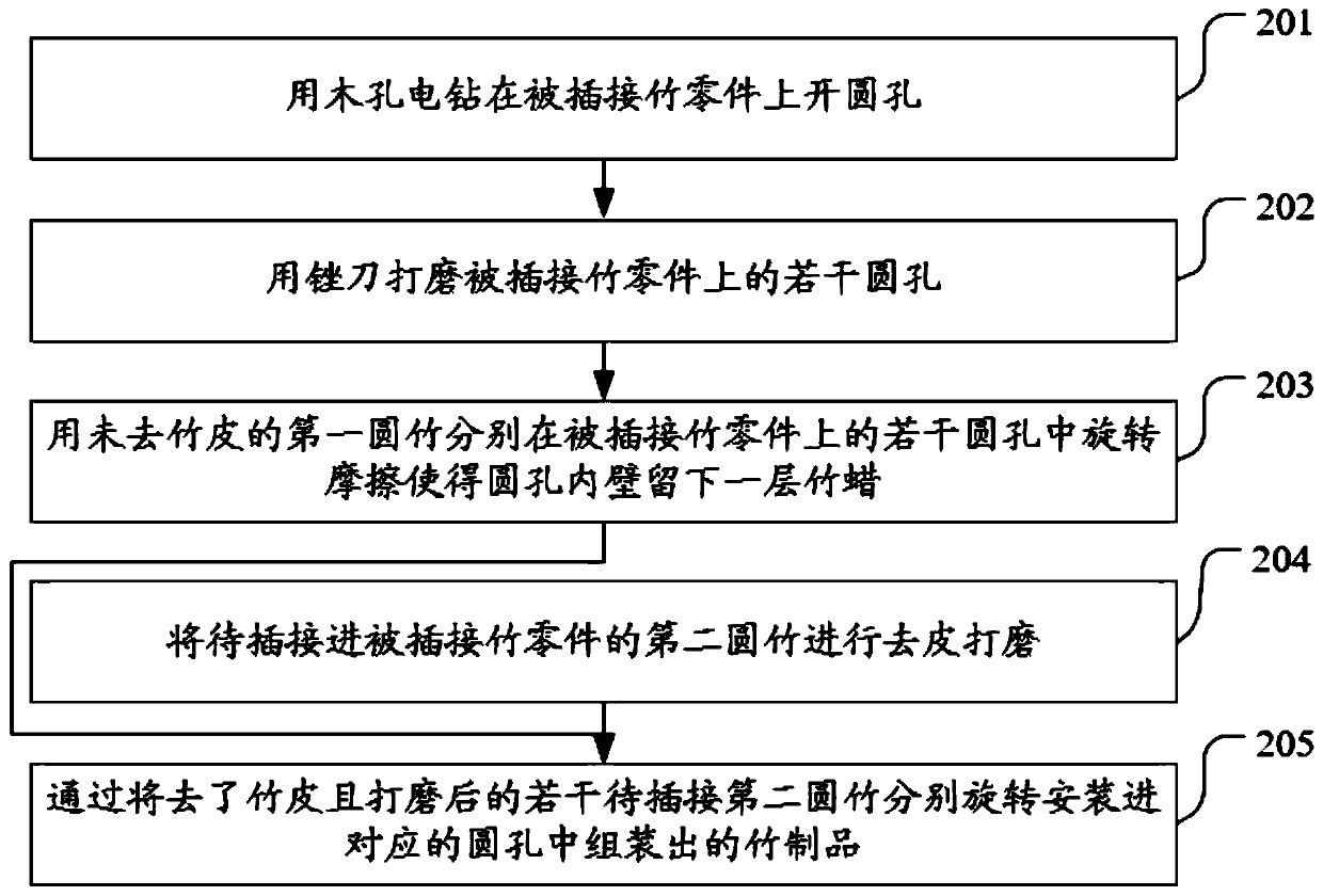 A kind of bamboo product processing technology and bamboo table