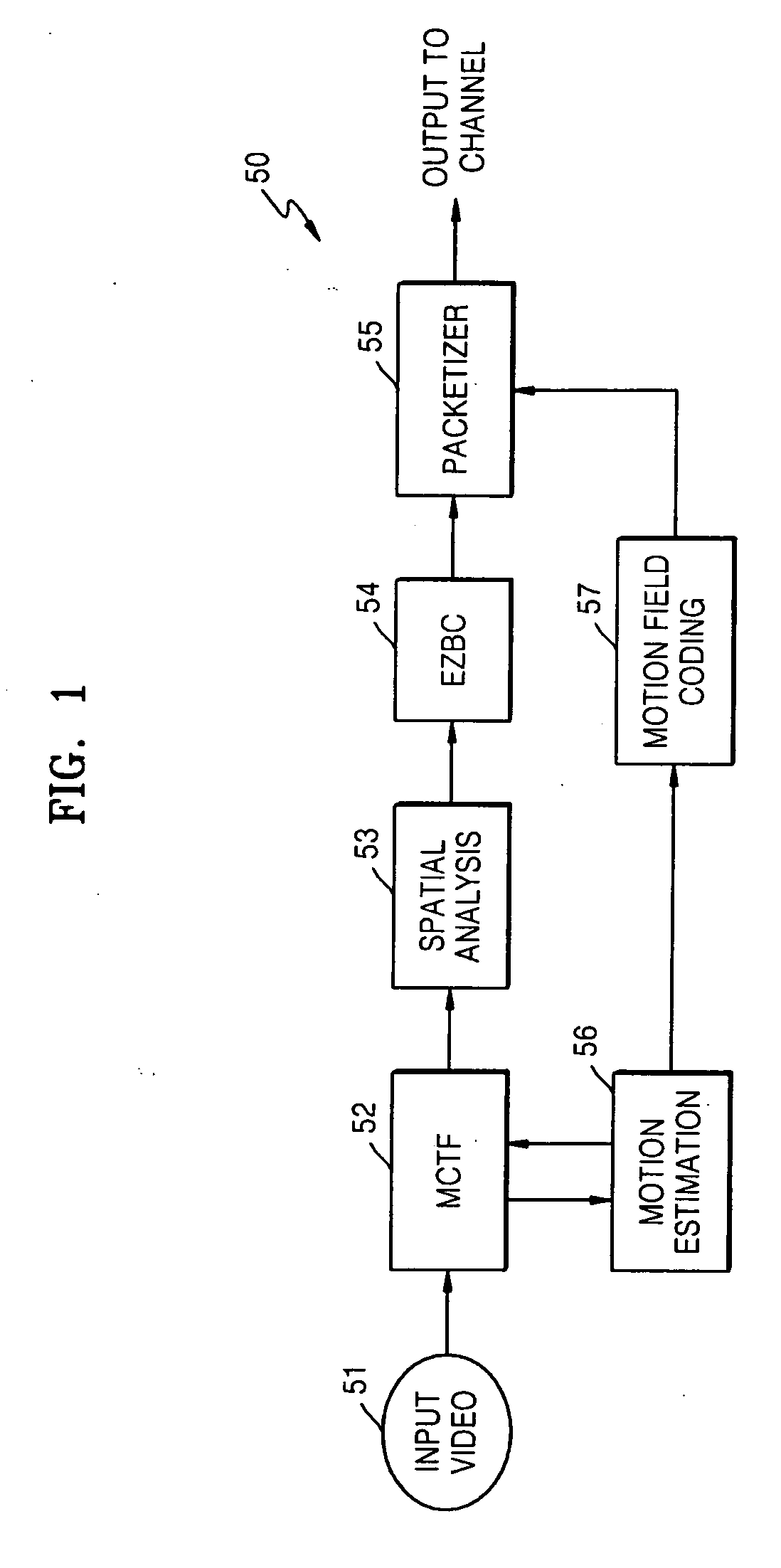 Method and apparatus for scalable motion vector coding