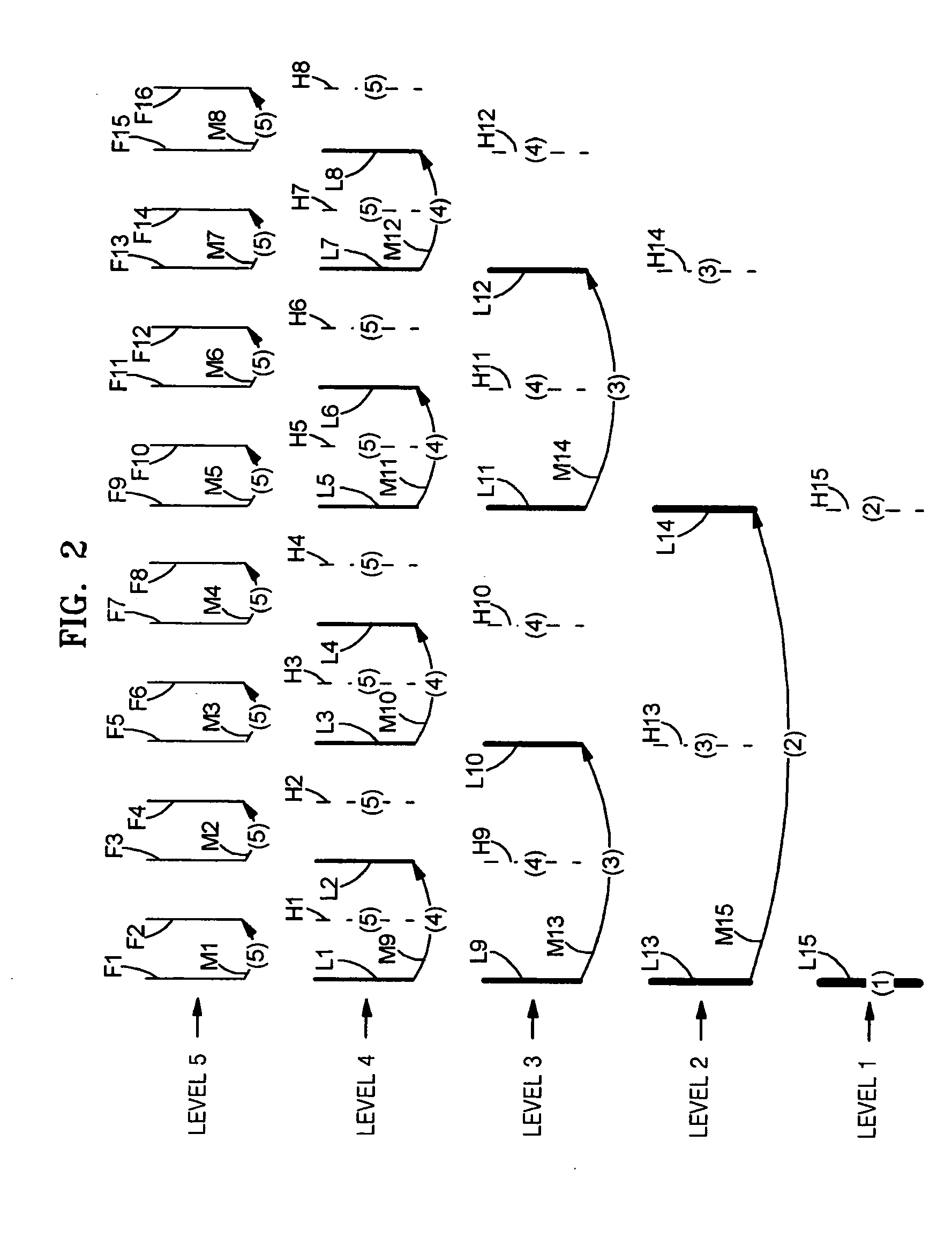 Method and apparatus for scalable motion vector coding