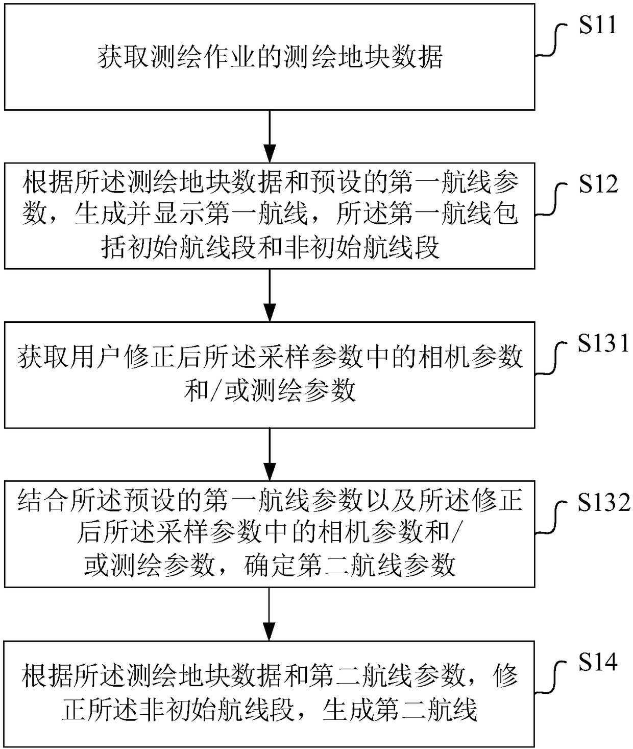 Flying device surveying and mapping work route planning method and device as well as terminal
