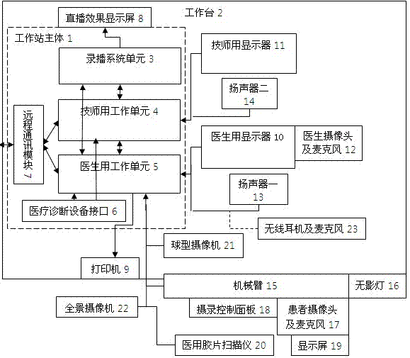 Auxiliary workstation for remote medical diagnosis