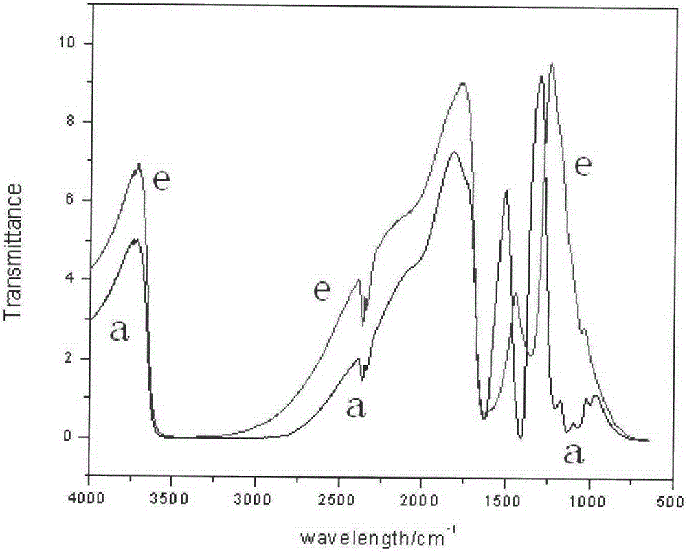 Method for preparing Mg-Ti-ZrO2 catalytic material