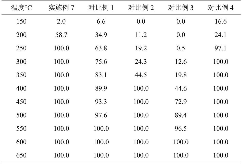 Cerium iron zirconium solid solution oxide catalyst and its preparation and application