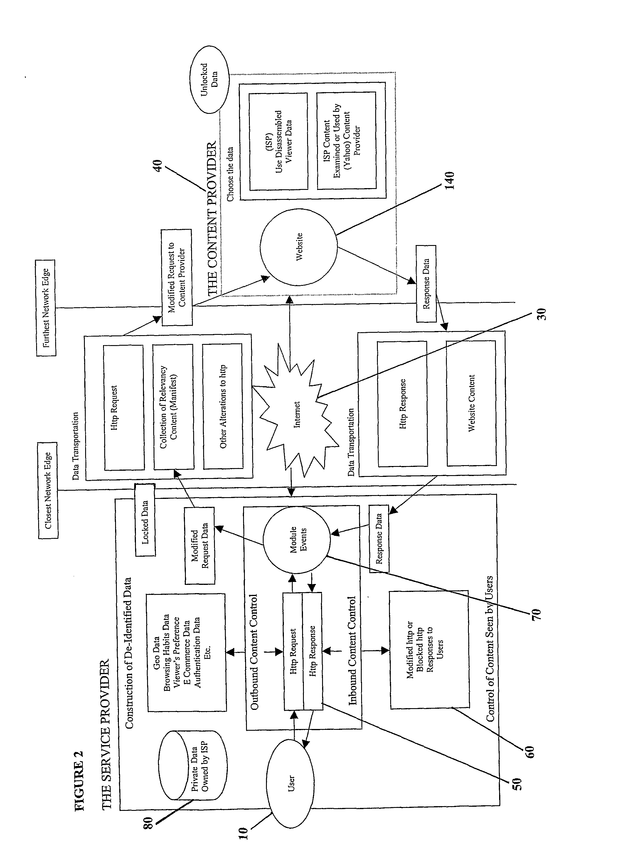Method and System of Targeting Content