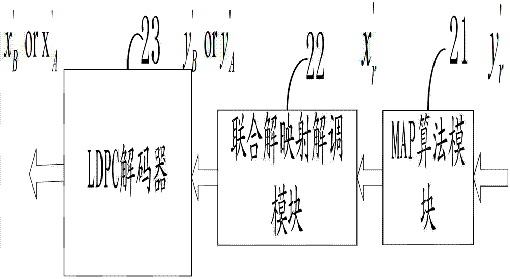 Physical layer network coding system and method based on FQPSK modulation