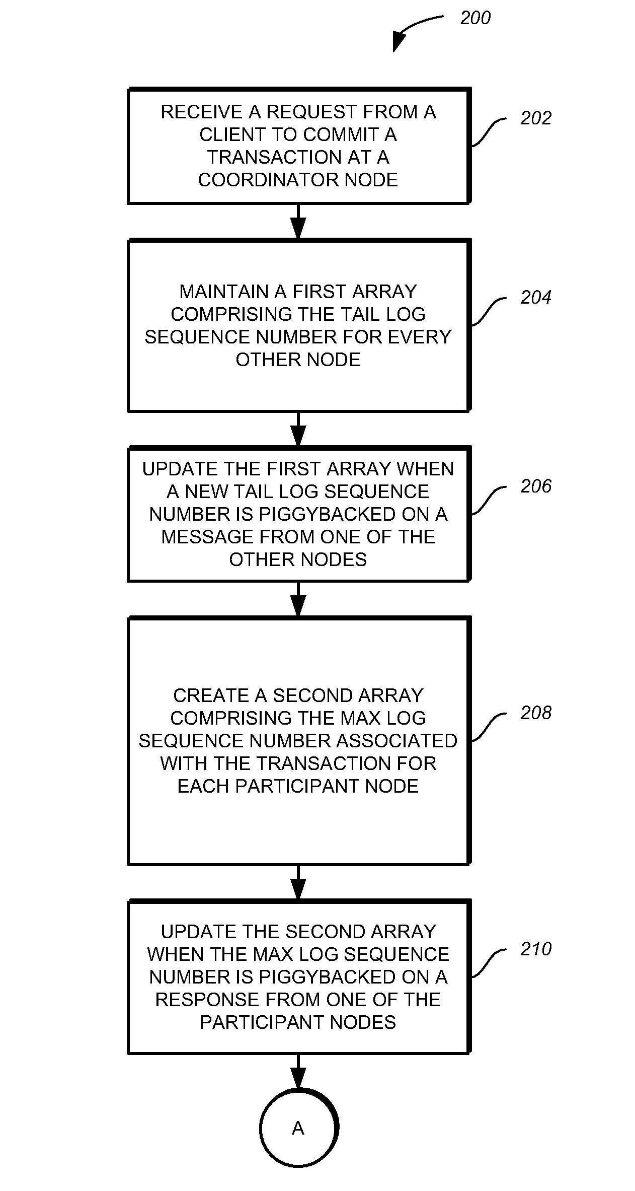 Commitment of transactions in a distributed system