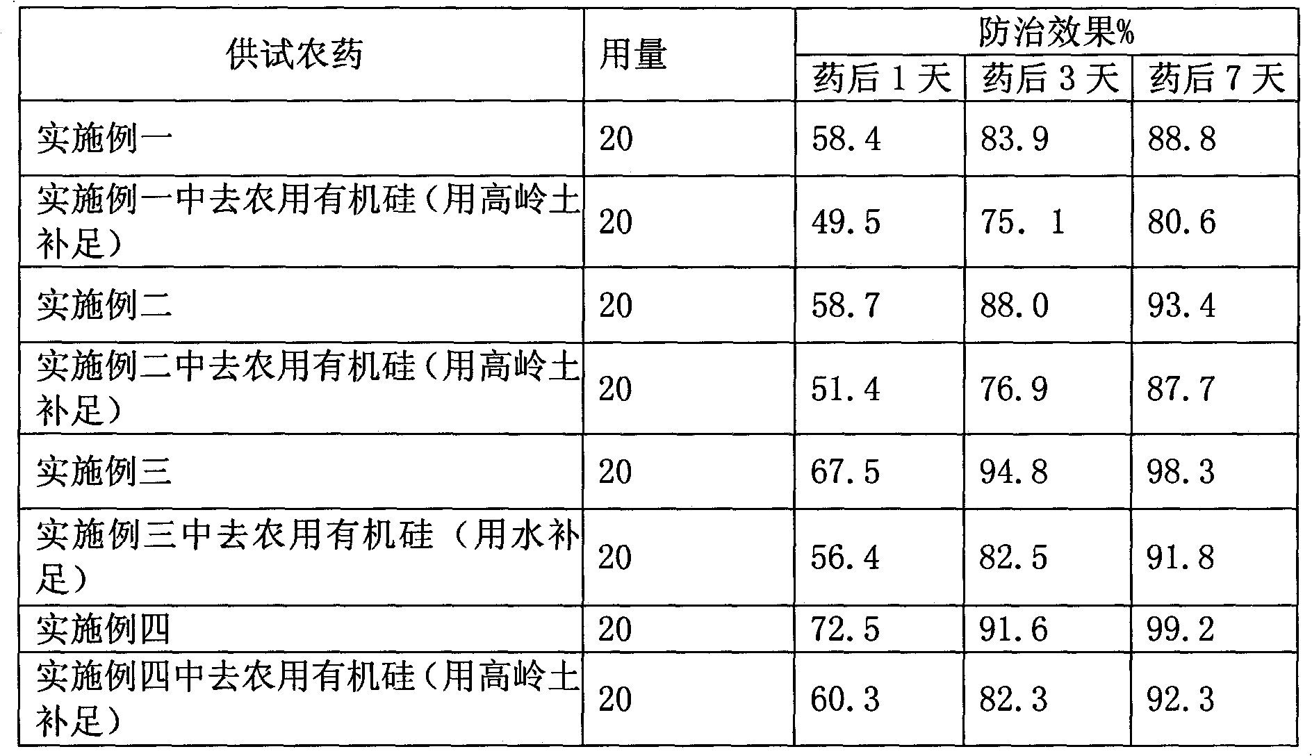 Compound pesticide containing pymetrozine