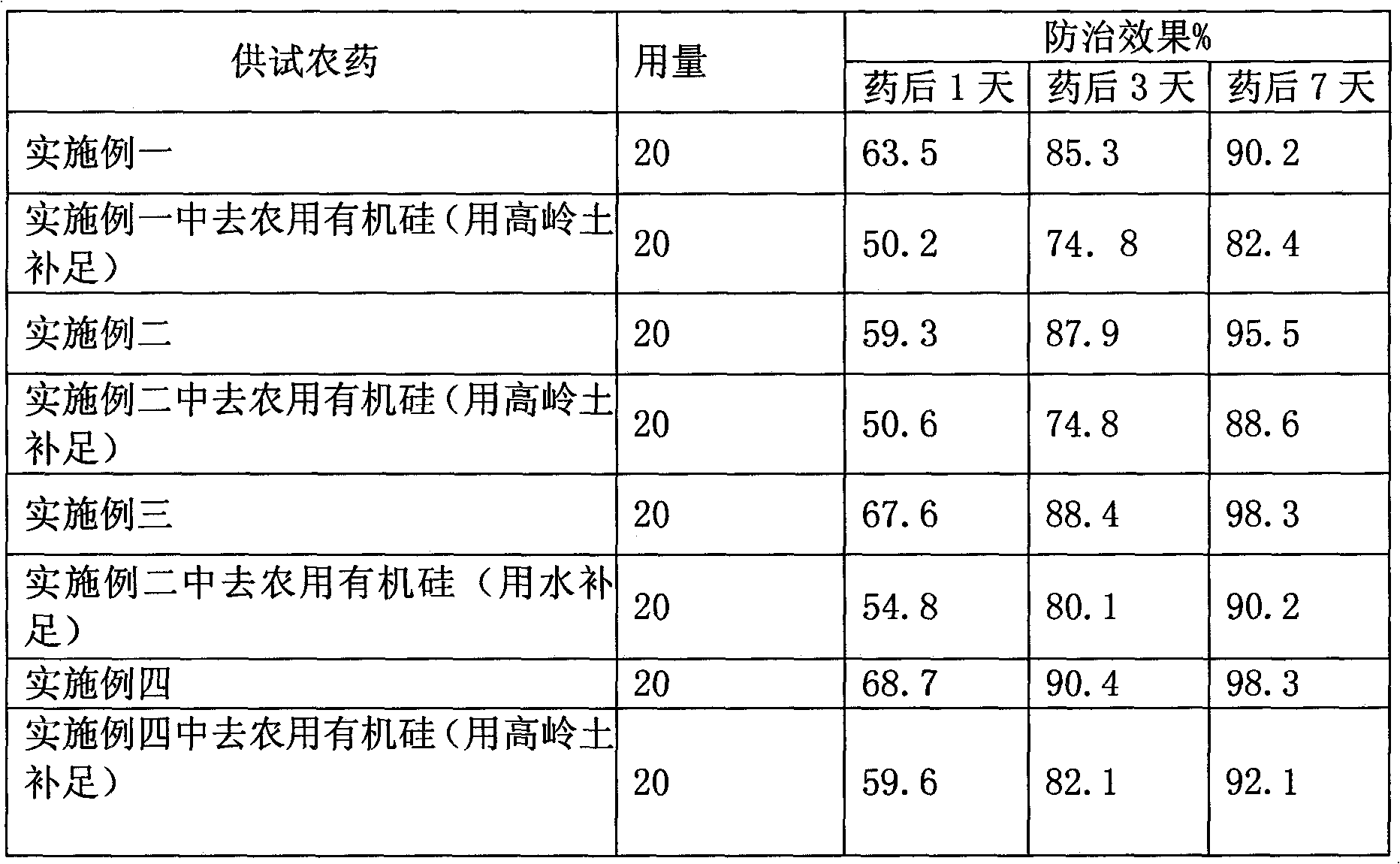 Compound pesticide containing pymetrozine