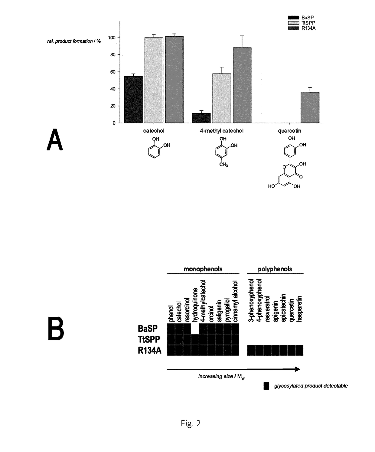 Mutant sucrose phosphorylases with improved glycosylation activity towards polyphenols