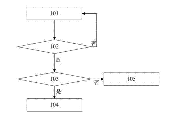 Method and device for improving fetal monitoring efficiency