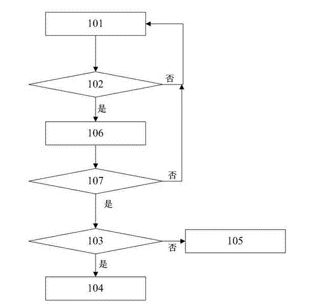 Method and device for improving fetal monitoring efficiency